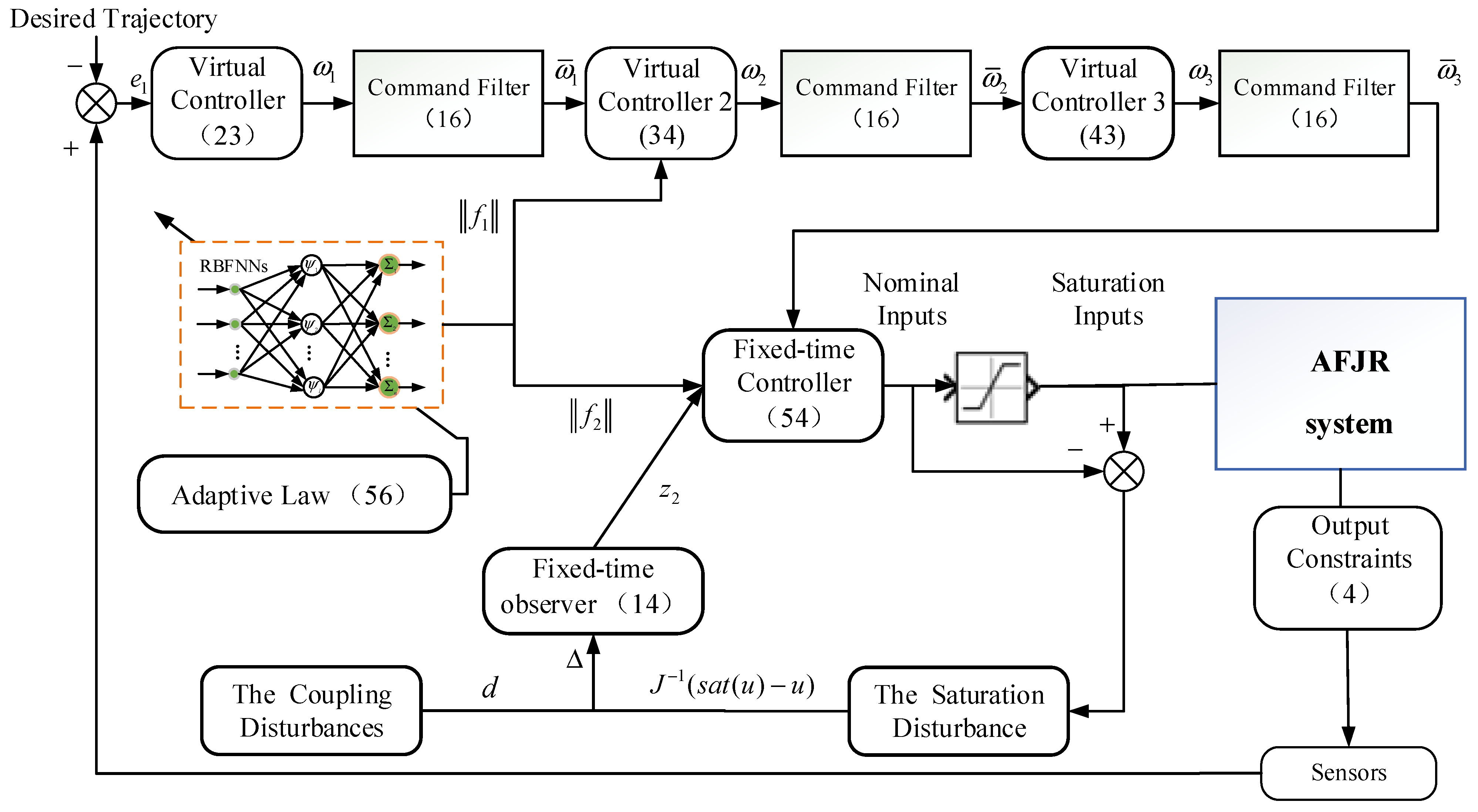 Drones 07 00348 g002 Drones 07 00348 g002