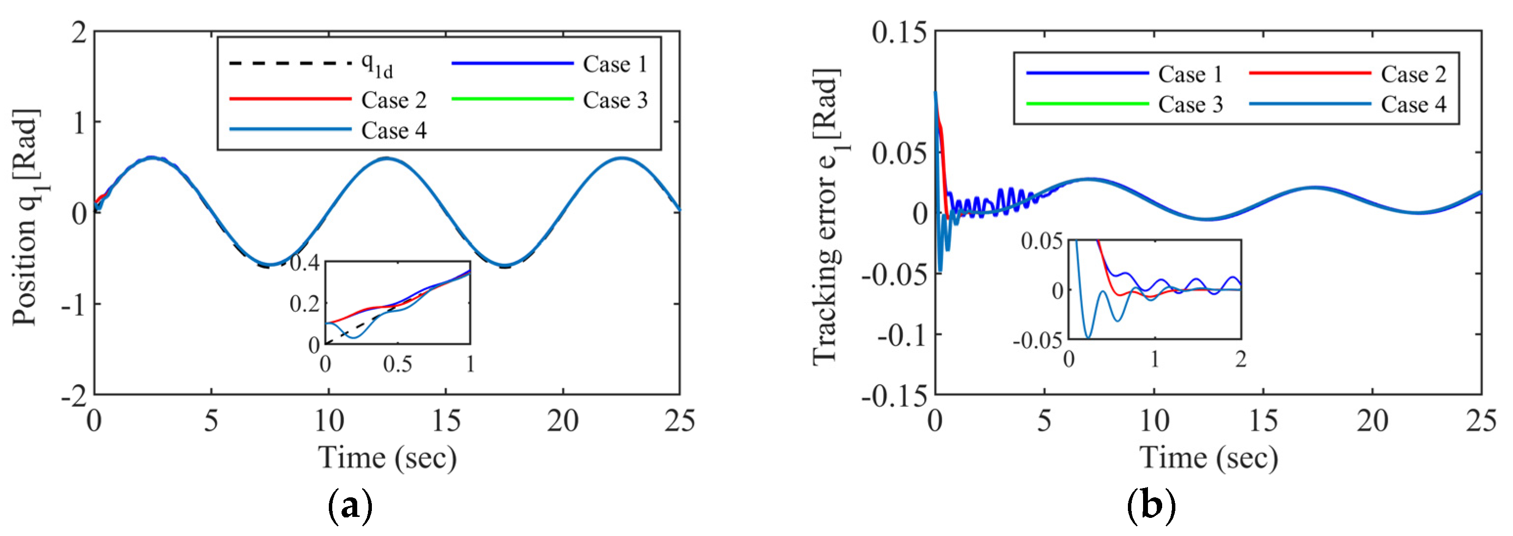 Drones 07 00348 g003 Drones 07 00348 g003