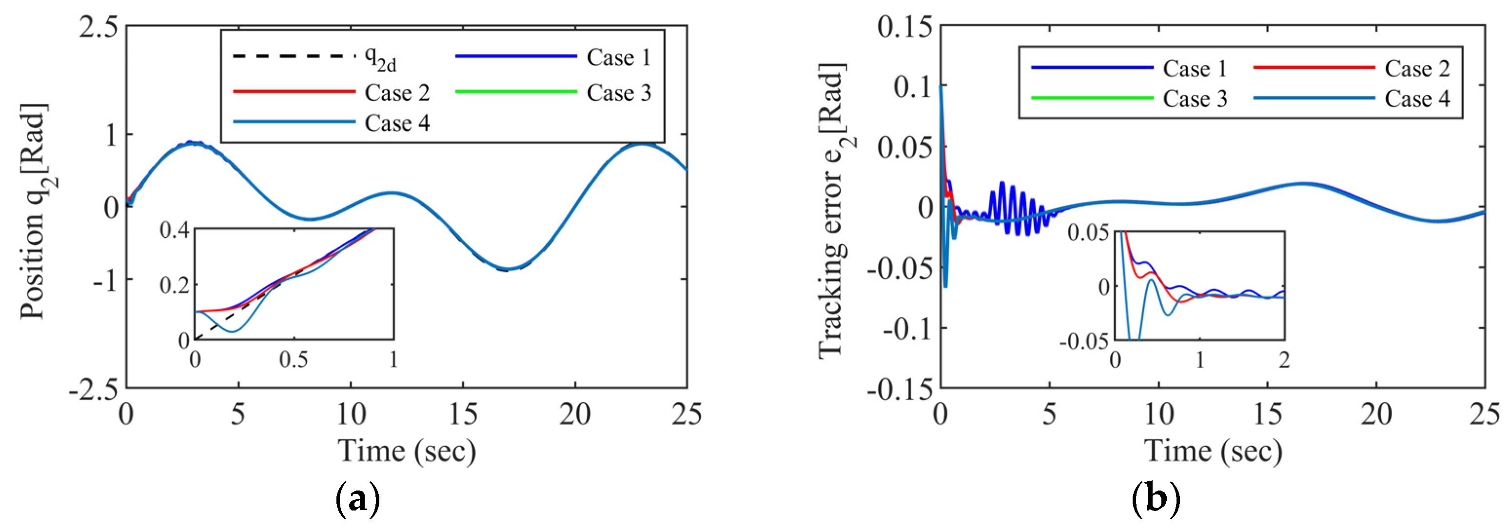 Drones 07 00348 g004 Drones 07 00348 g004