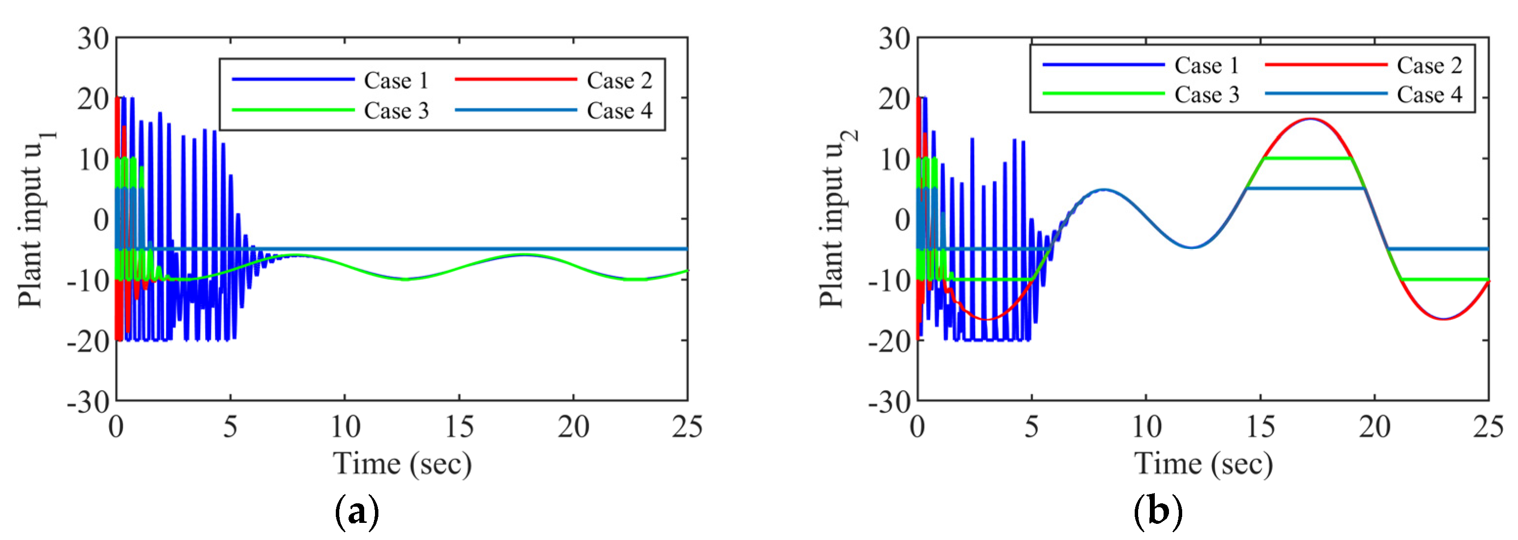 Drones 07 00348 g005 Drones 07 00348 g005