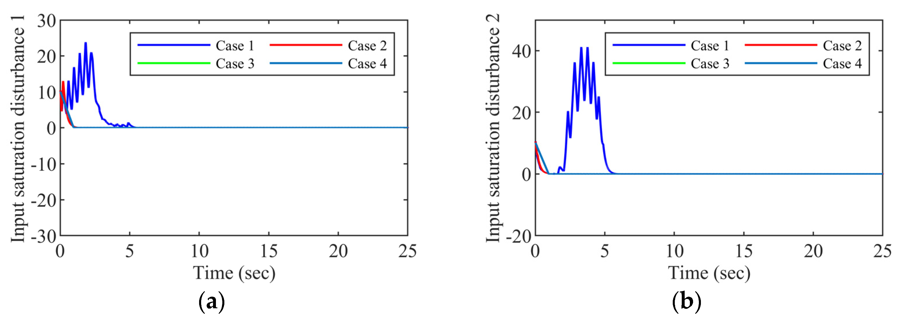 Drones 07 00348 g006 Drones 07 00348 g006