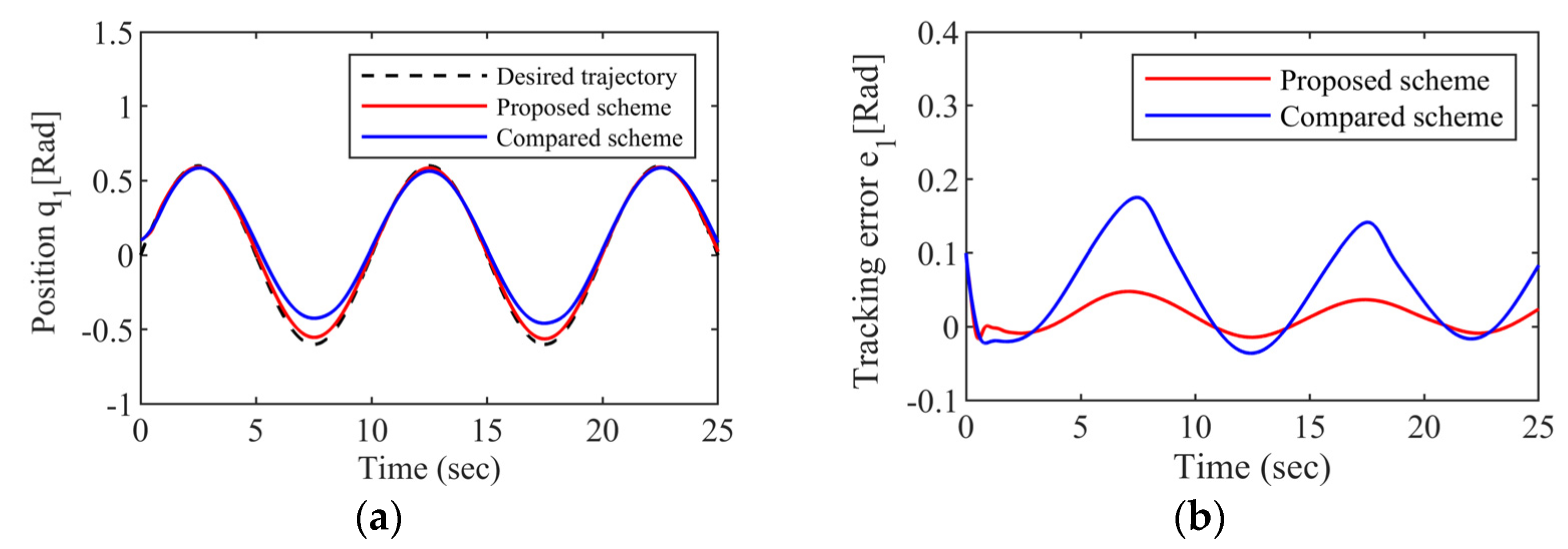 Drones 07 00348 g007 Drones 07 00348 g007