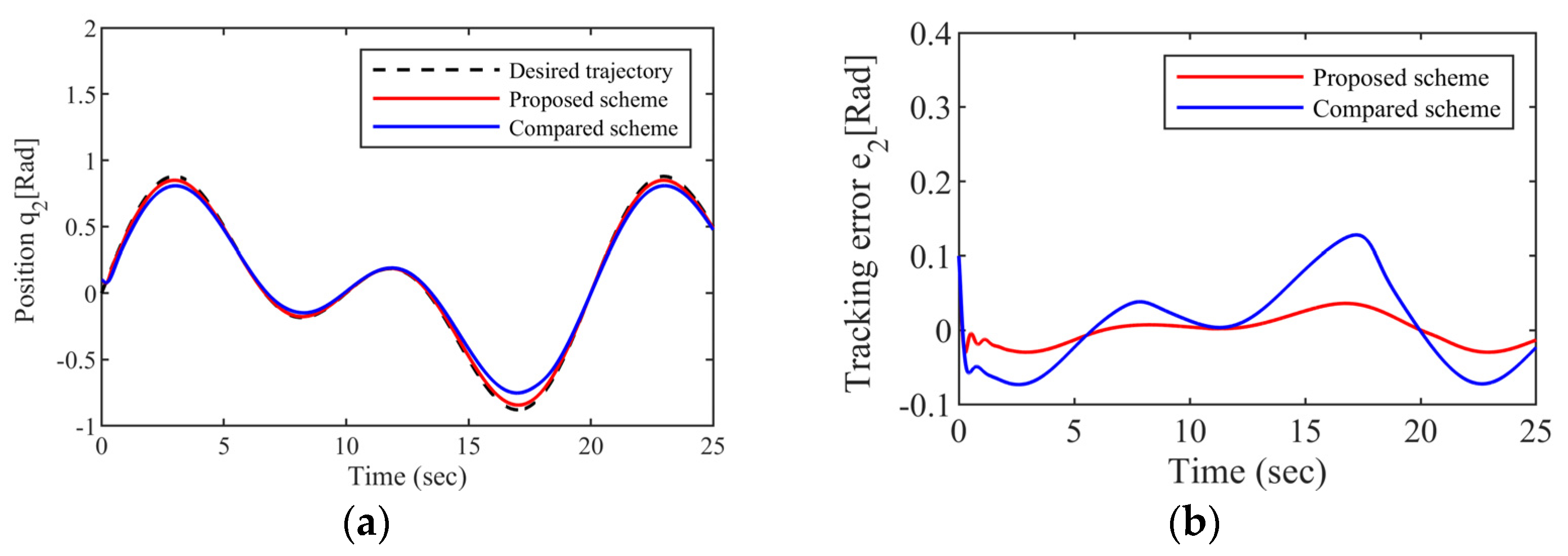Drones 07 00348 g008 Drones 07 00348 g008
