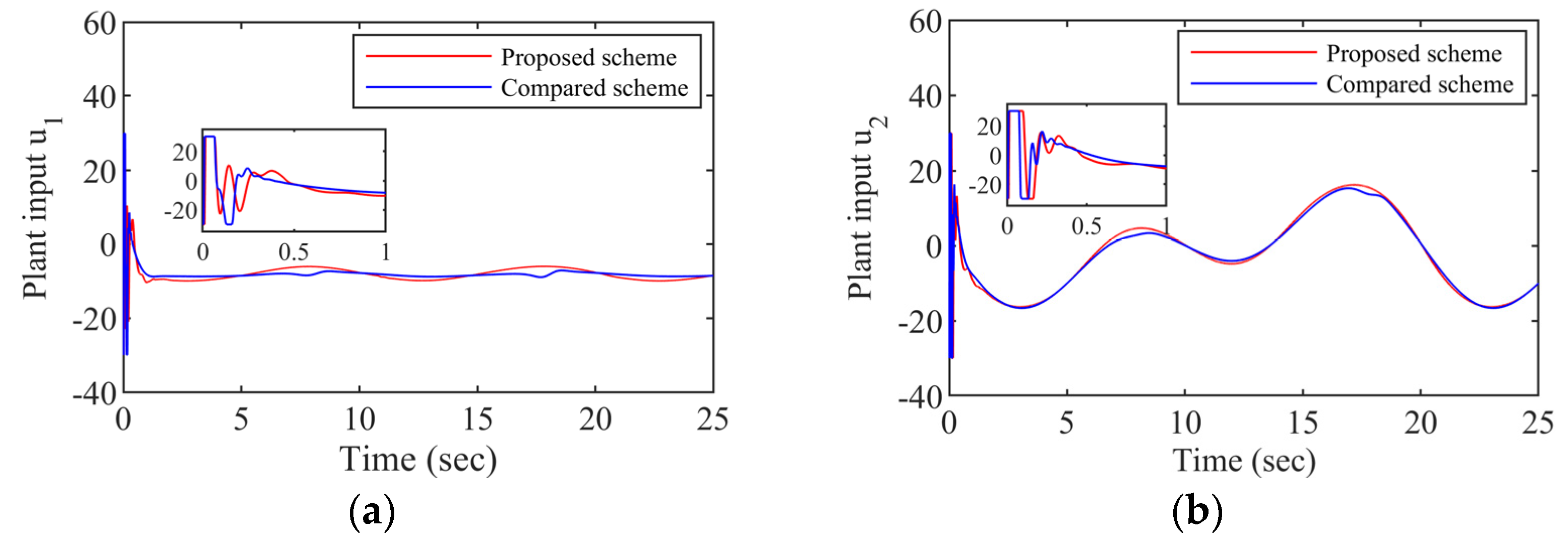 Drones 07 00348 g009 Drones 07 00348 g009