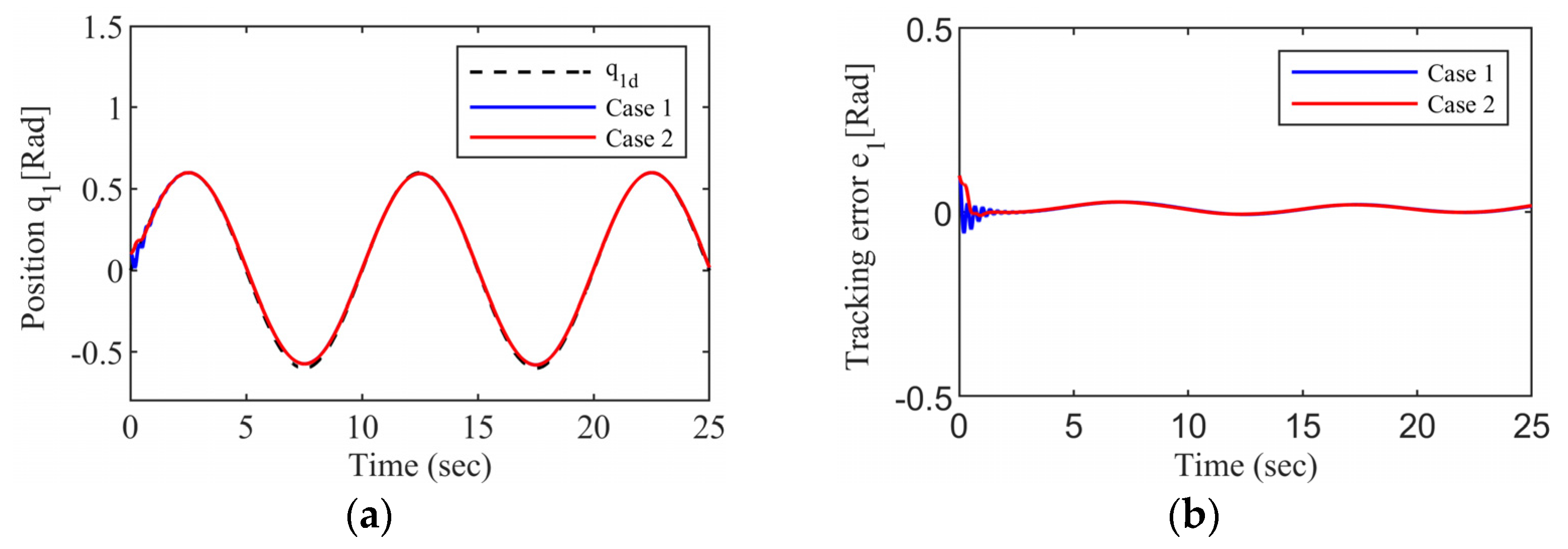 Drones 07 00348 g010 Drones 07 00348 g010