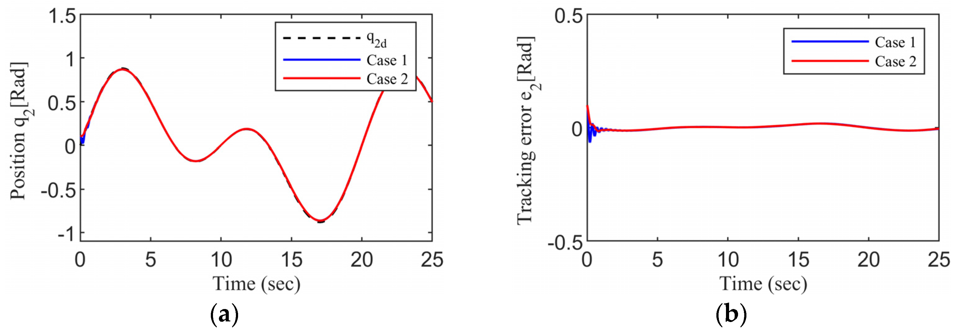 Drones 07 00348 g011 Drones 07 00348 g011