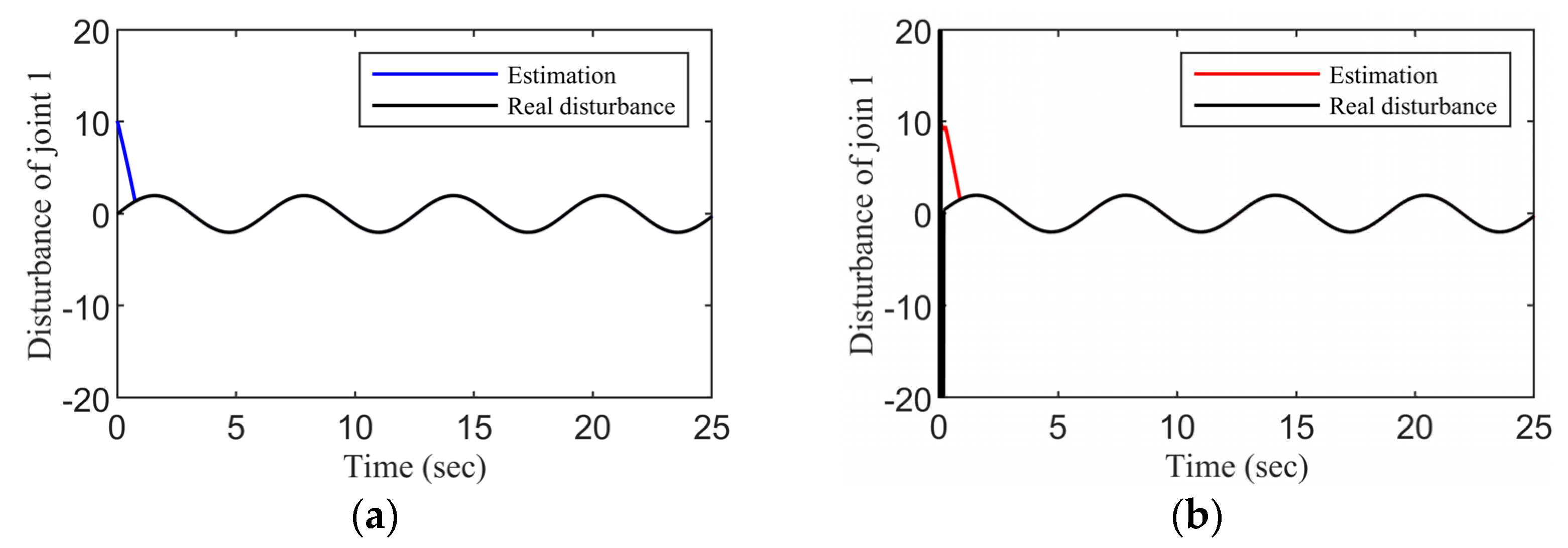 Drones 07 00348 g012 Drones 07 00348 g012