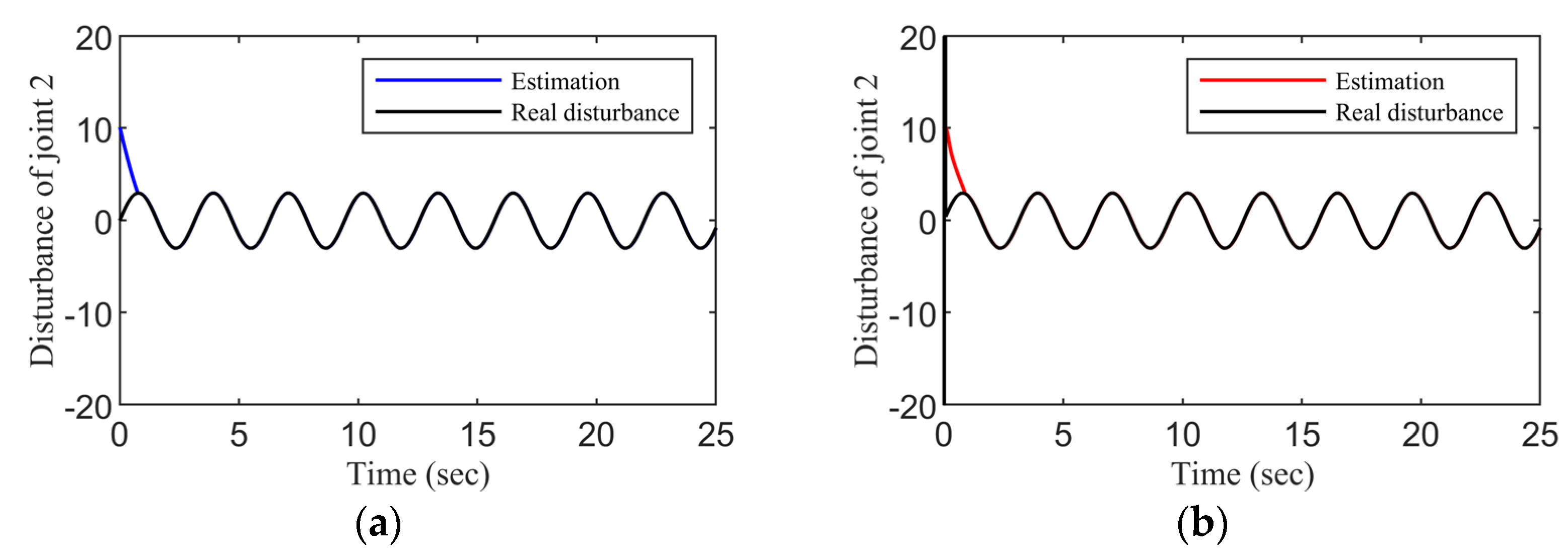 Drones 07 00348 g013 Drones 07 00348 g013