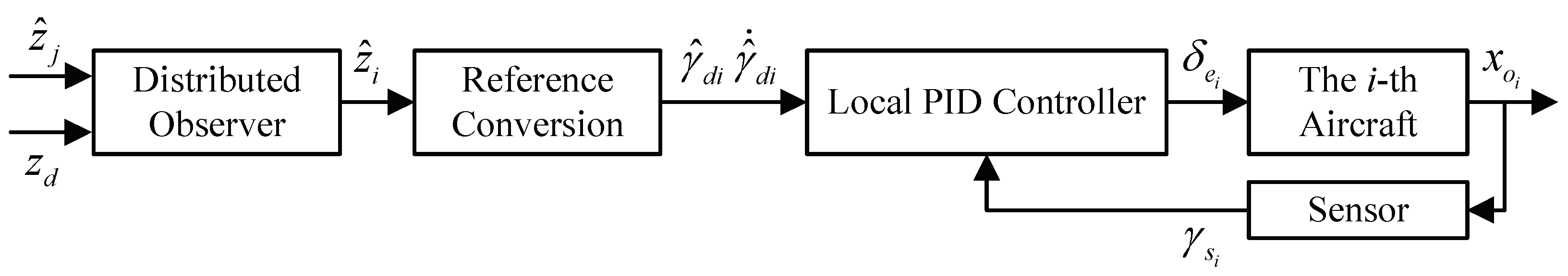 Drones 07 00350 g003 Drones 07 00350 g003