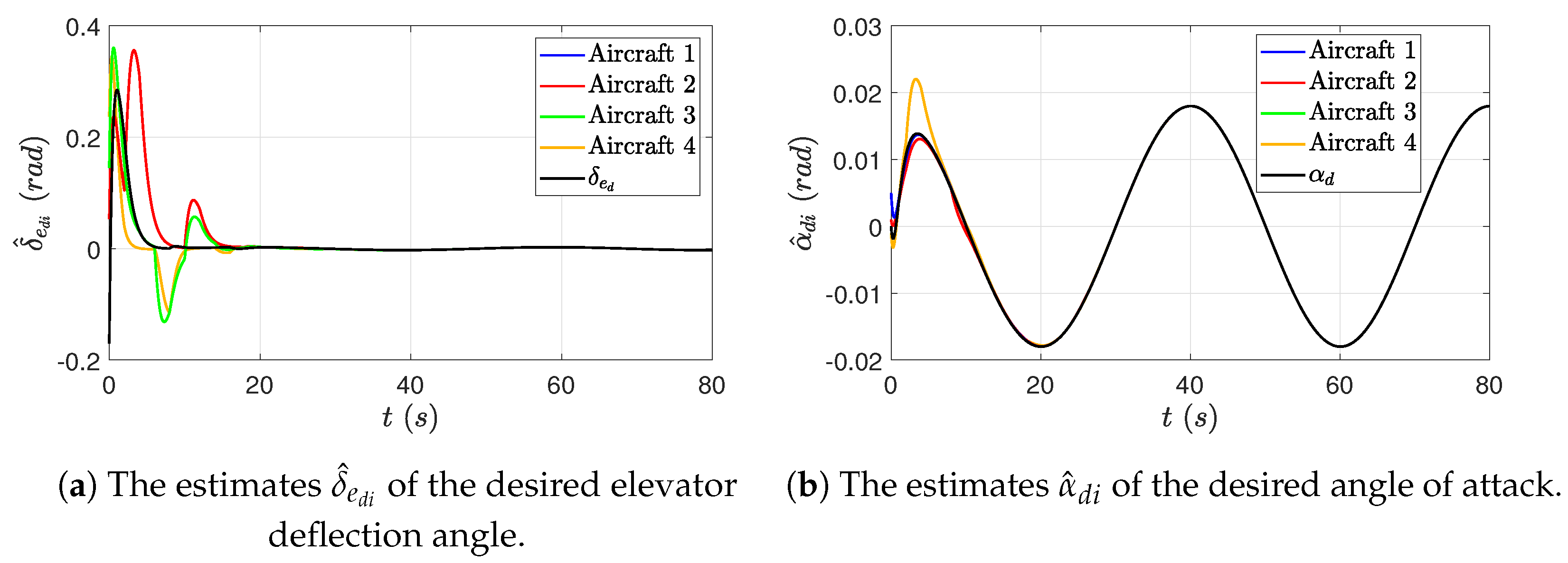 Drones 07 00350 g005a Drones 07 00350 g005a
