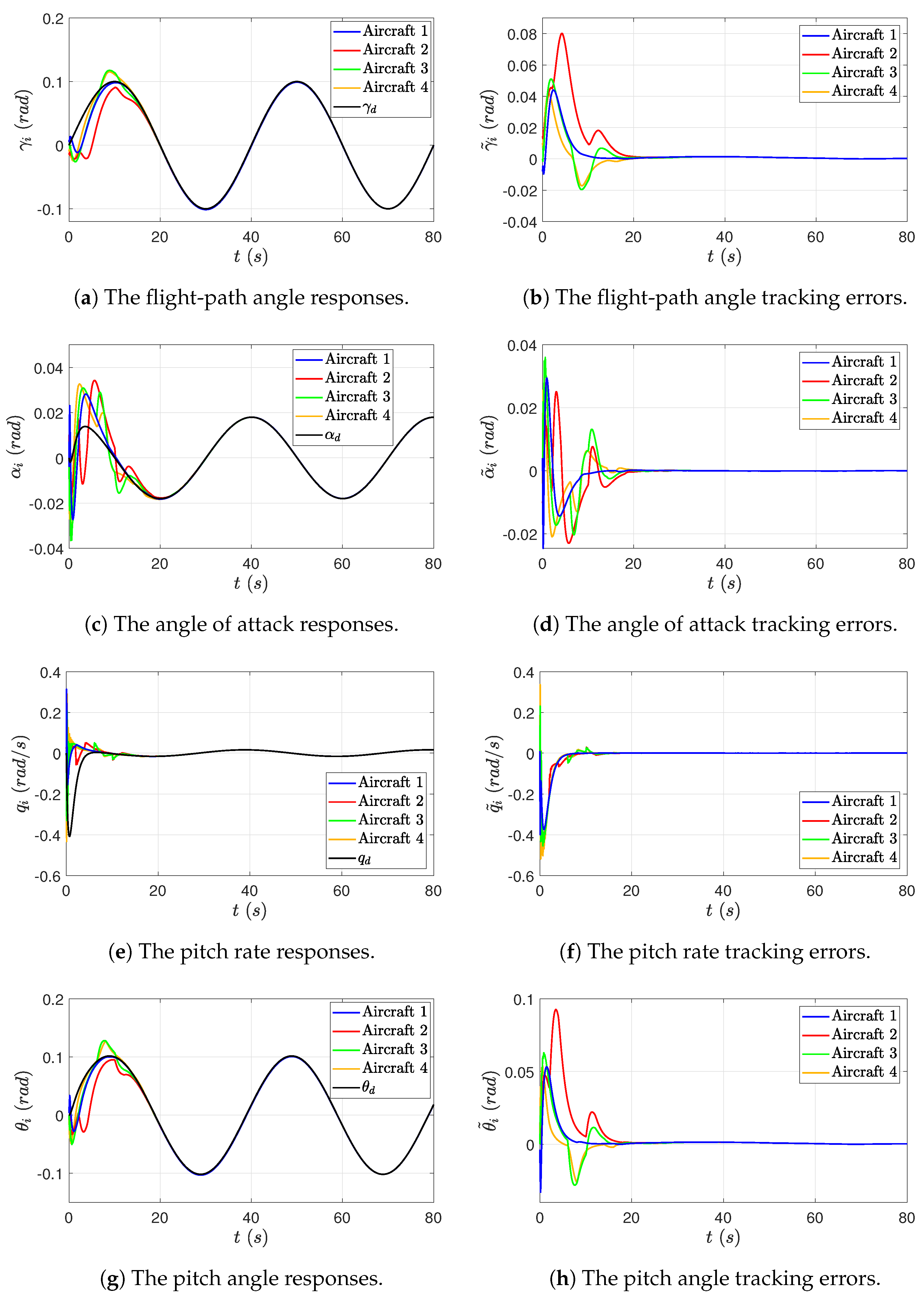 Drones 07 00350 g007 Drones 07 00350 g007