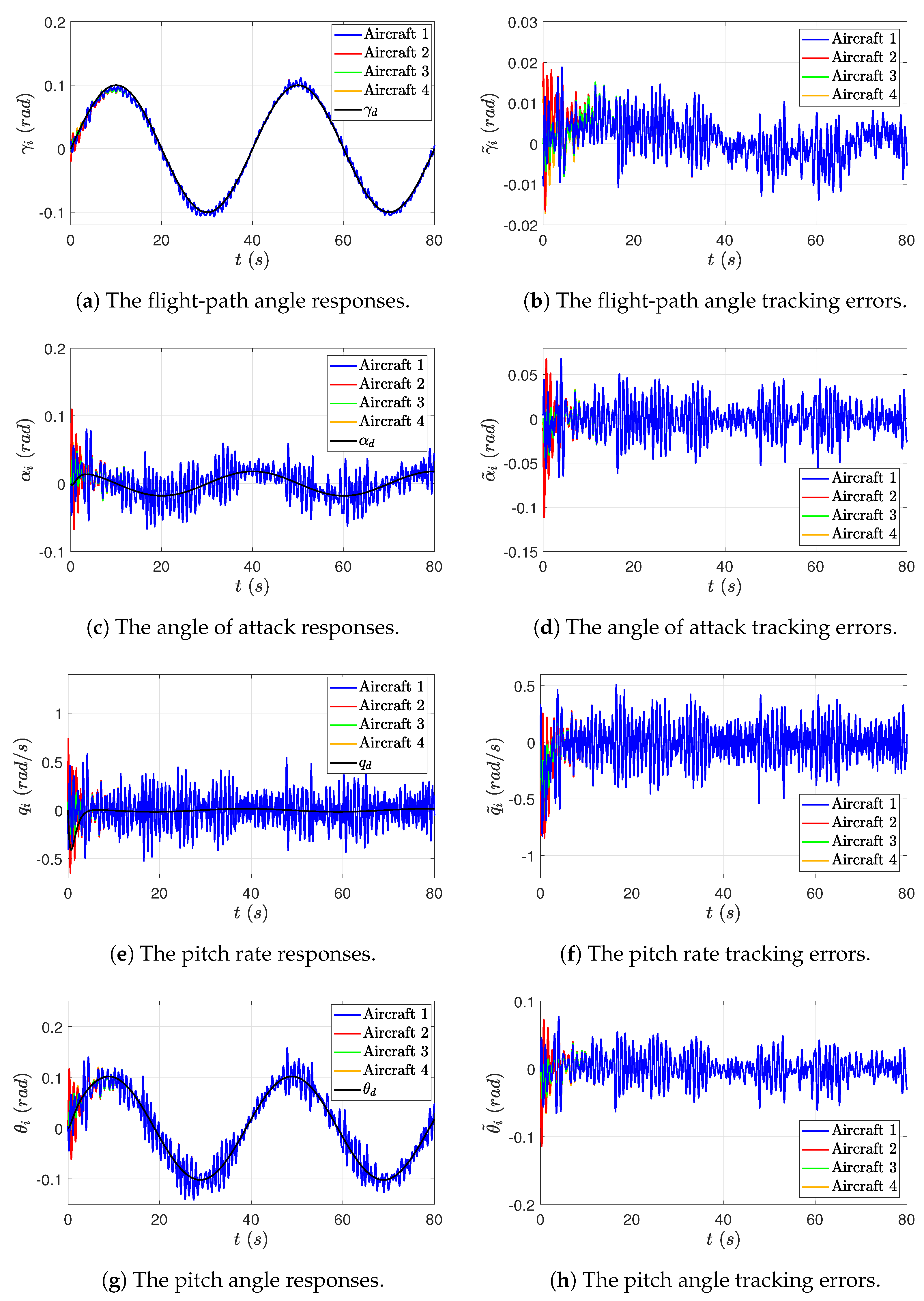 Drones 07 00350 g009 Drones 07 00350 g009