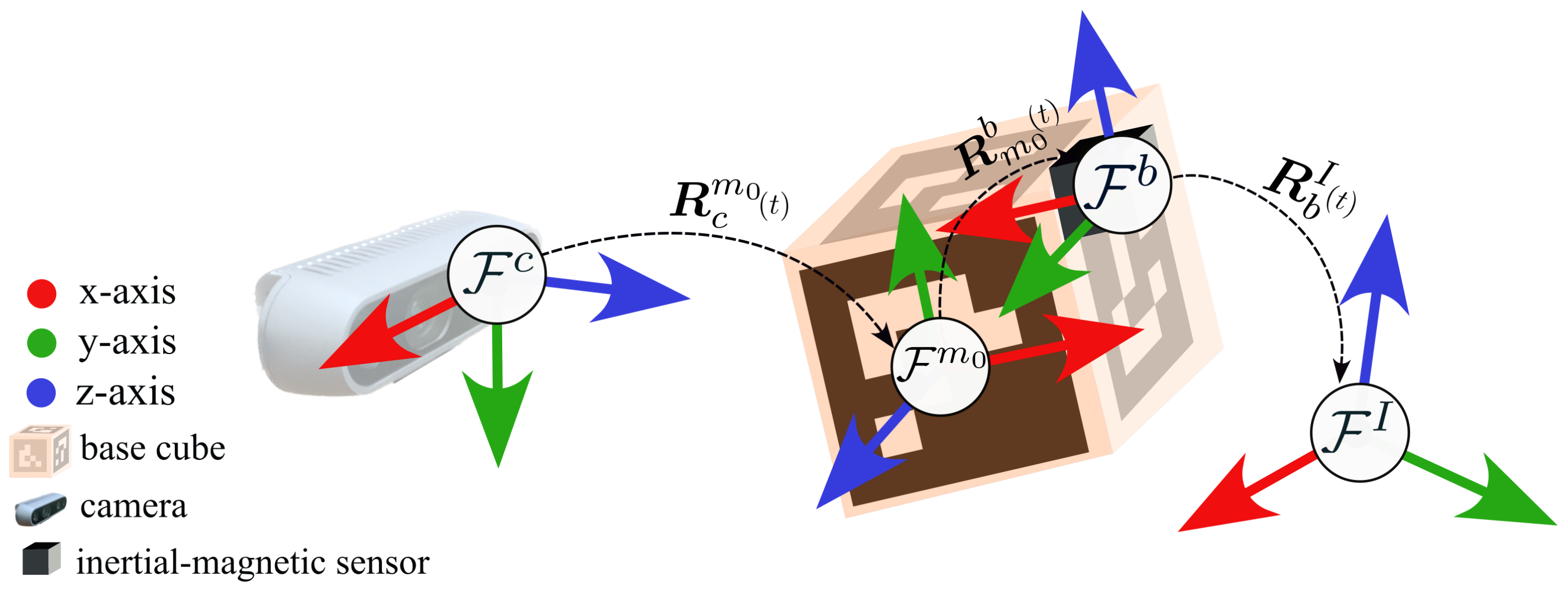 Drones 07 00351 g004 550