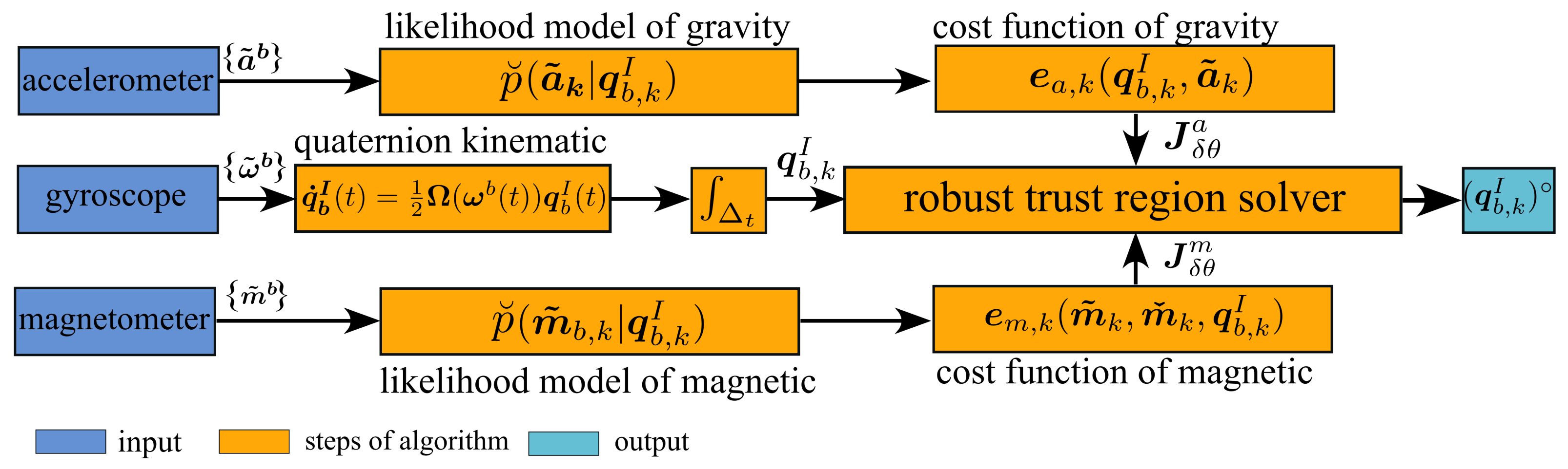 Drones 07 00351 g006 550