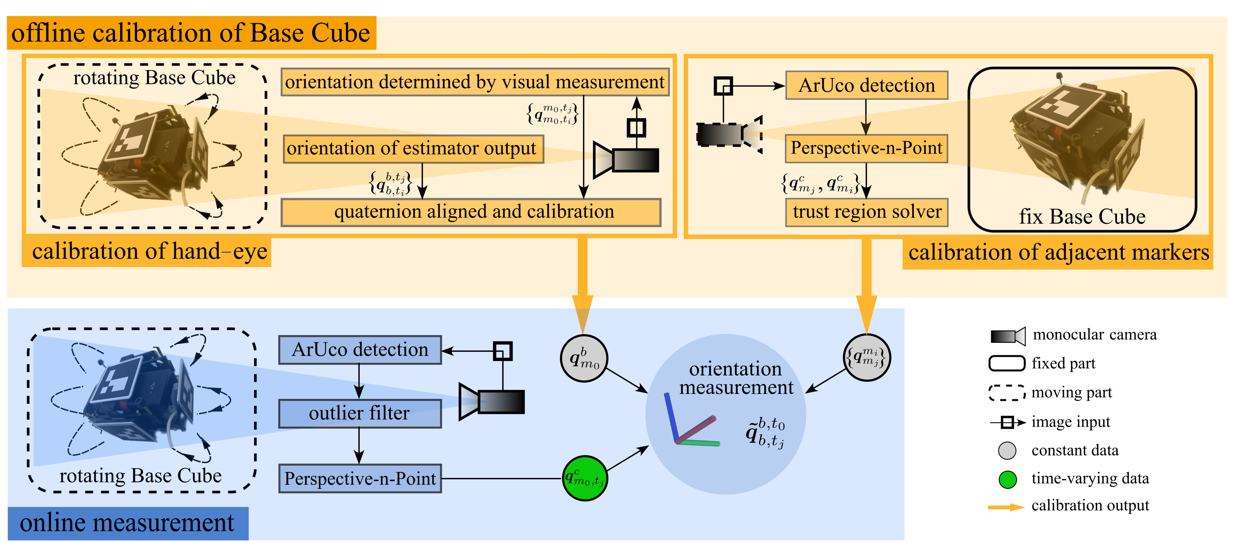 Drones 07 00351 g007 550