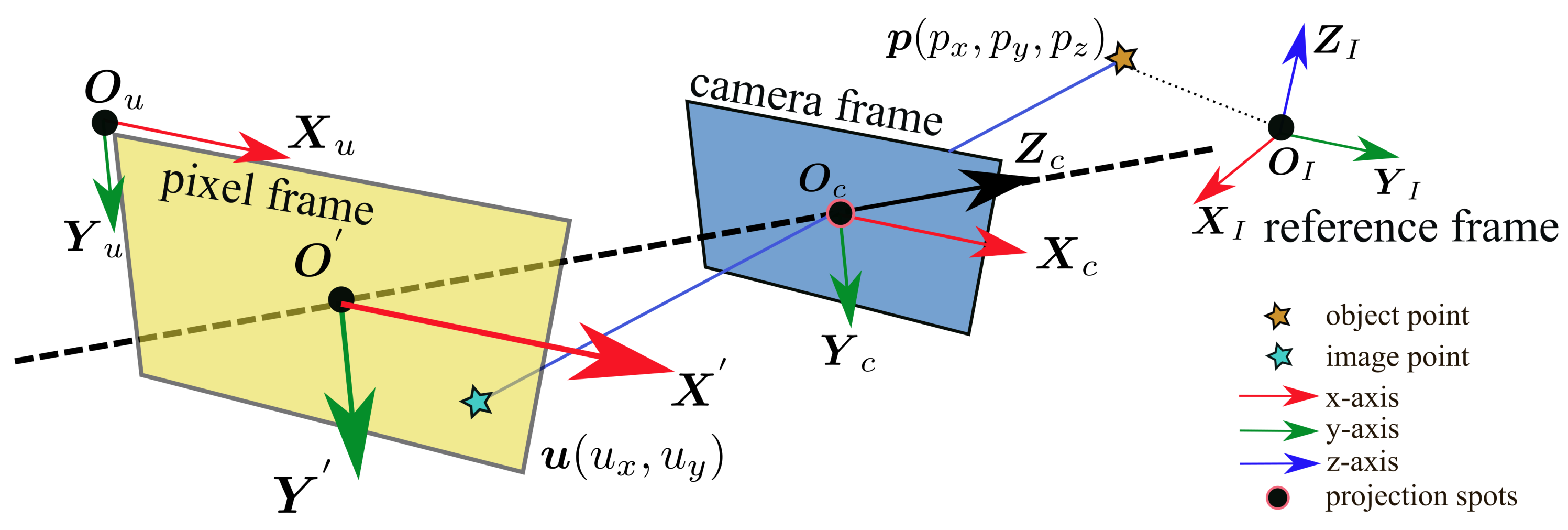 Drones 07 00351 g008 550