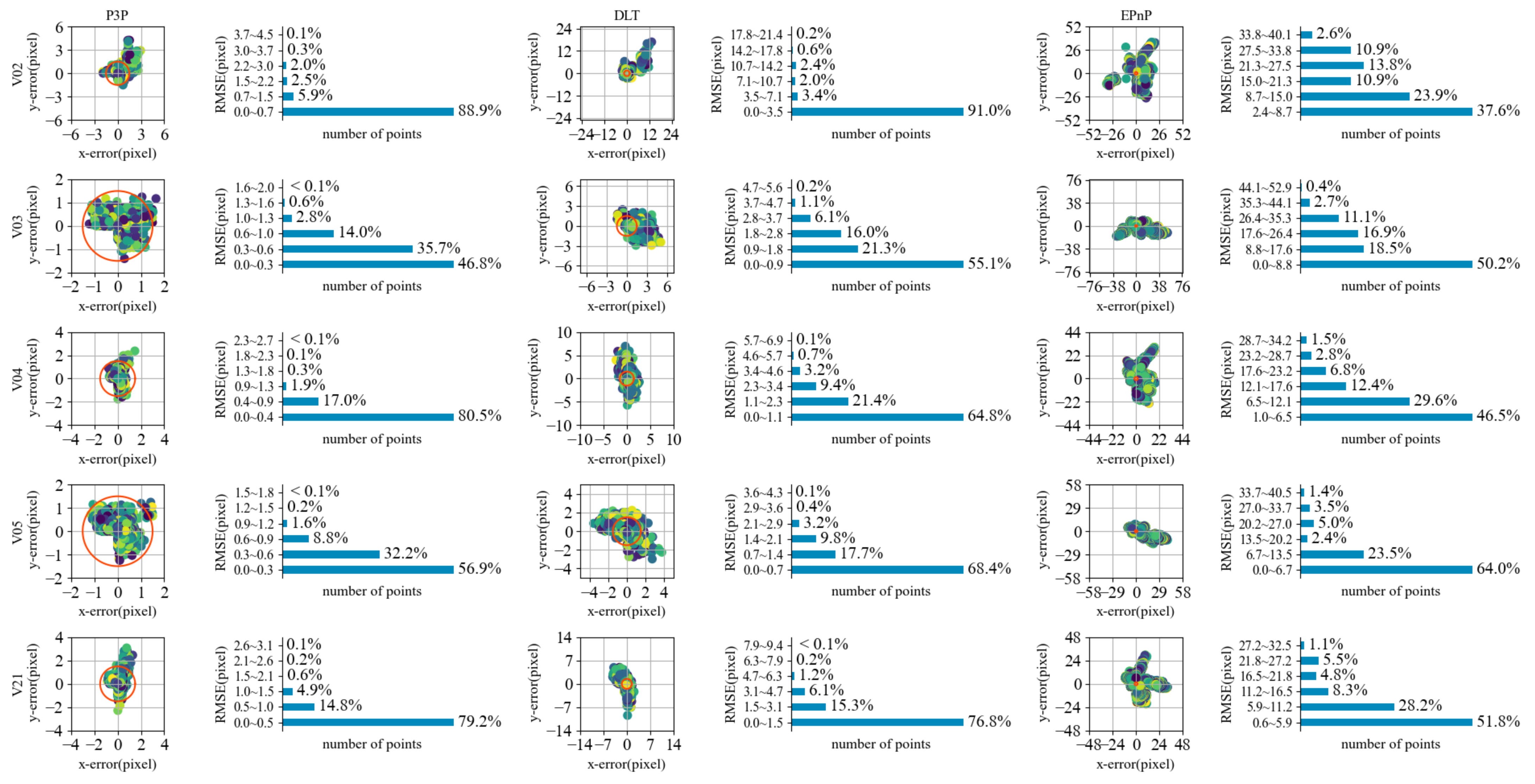 Drones 07 00351 g013 550