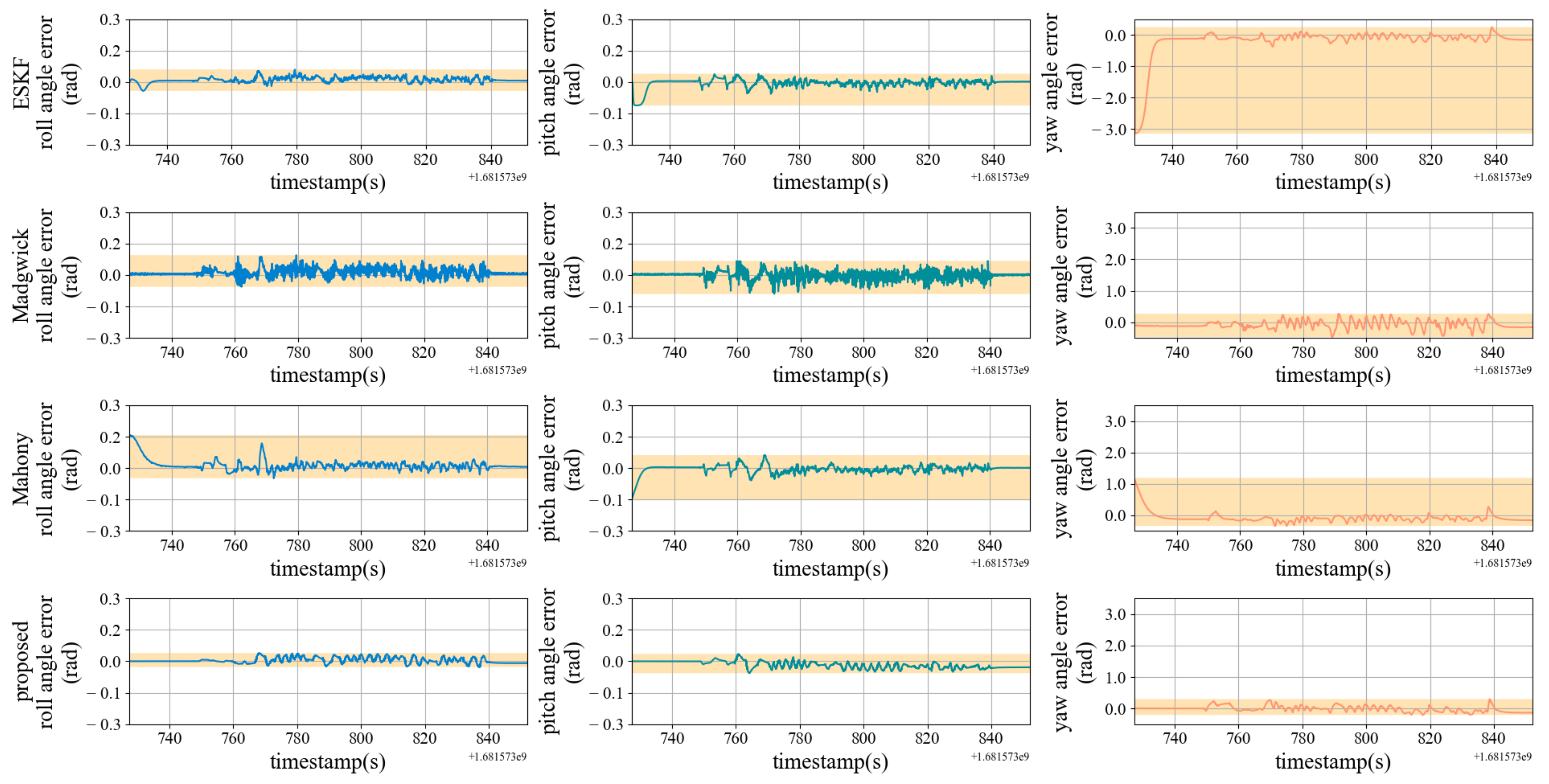 Drones 07 00351 g018 550