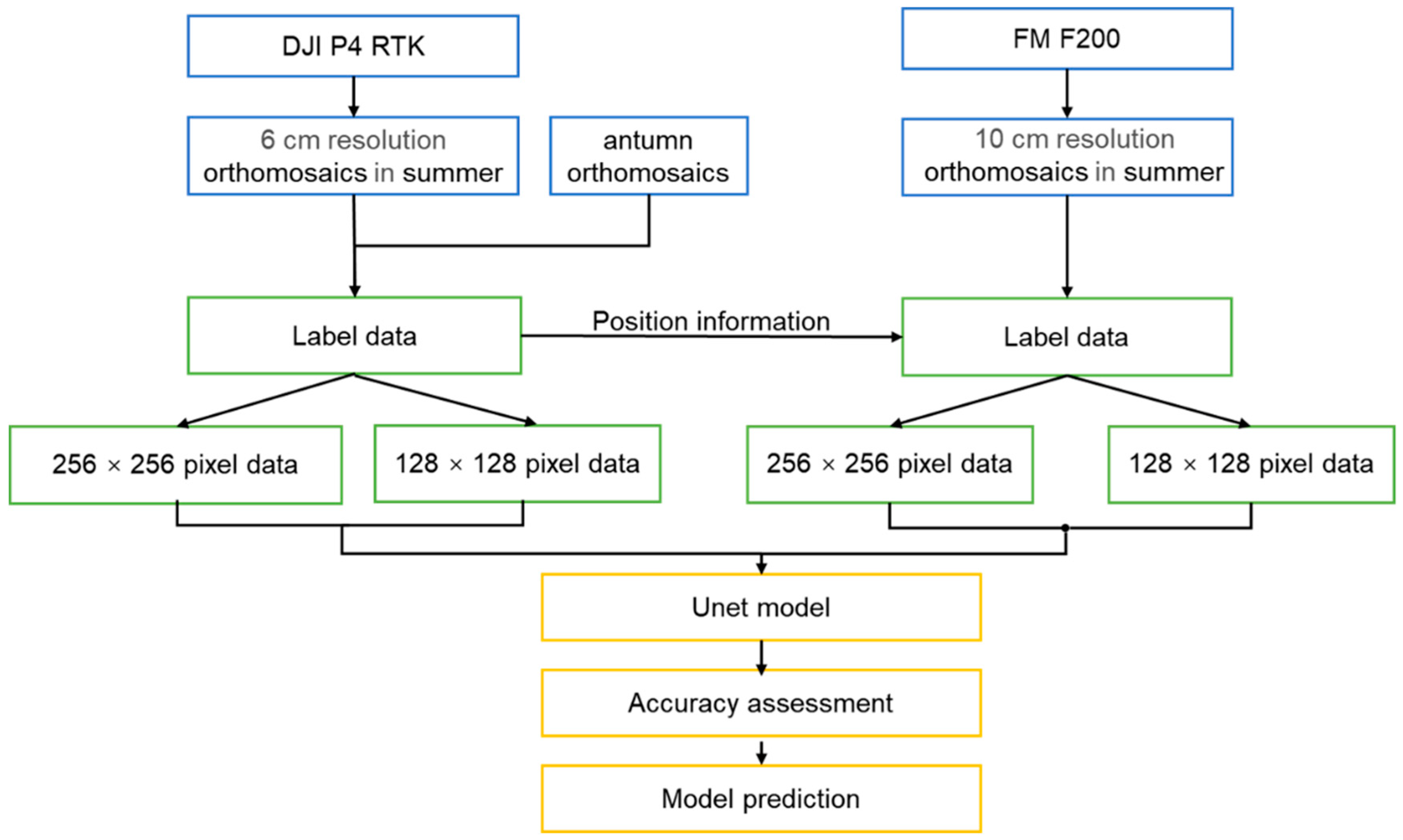 Drones 07 00353 g002 Drones 07 00353 g002
