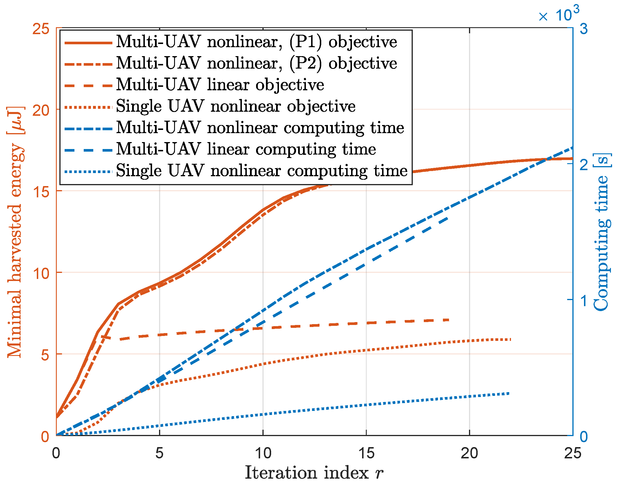 Drones 07 00354 g003