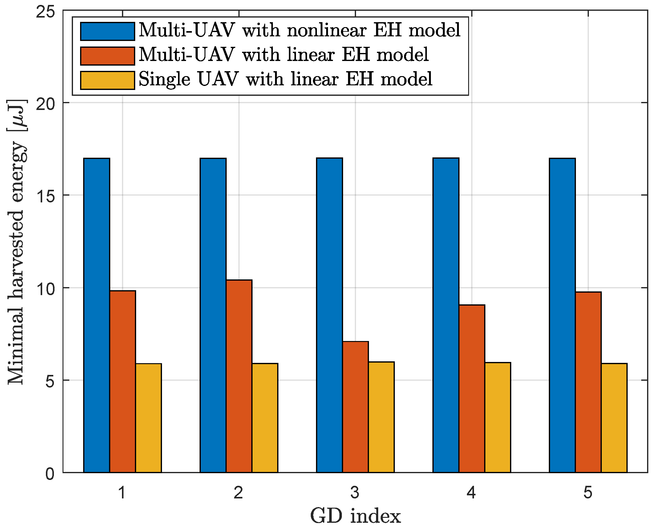 Drones 07 00354 g005
