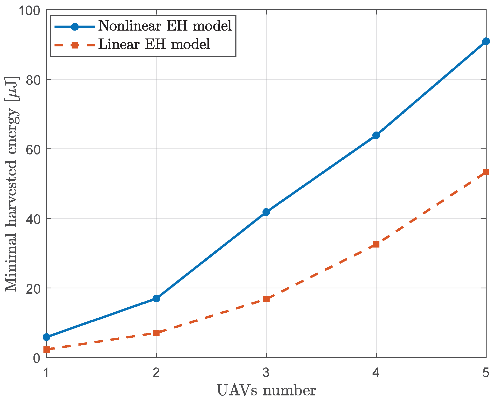 Drones 07 00354 g008