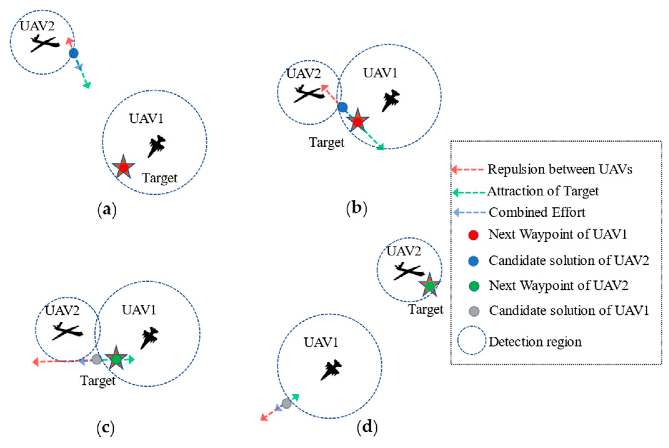Drones 07 00355 g007 Drones 07 00355 g007