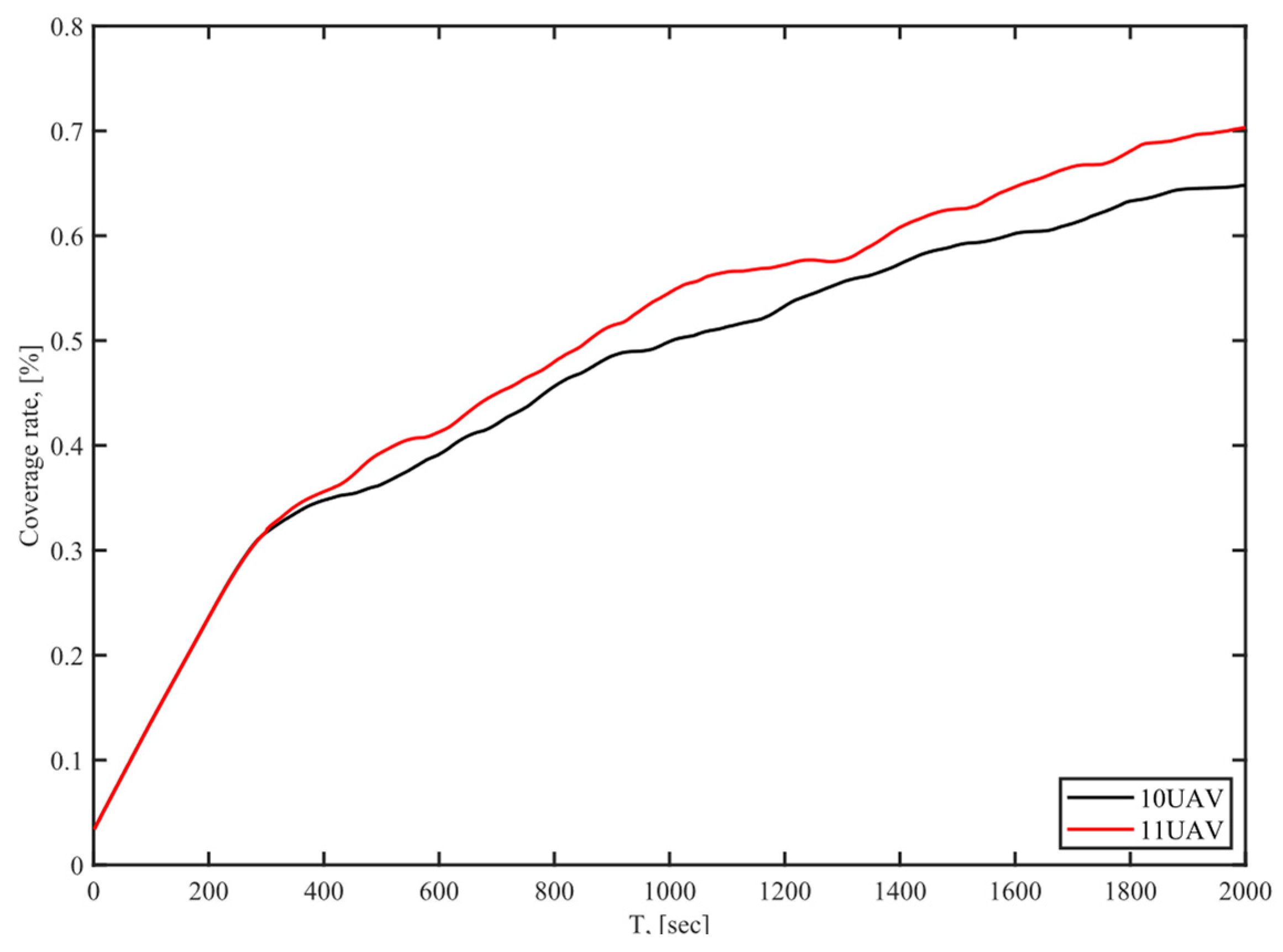 Drones 07 00355 g018 Drones 07 00355 g018