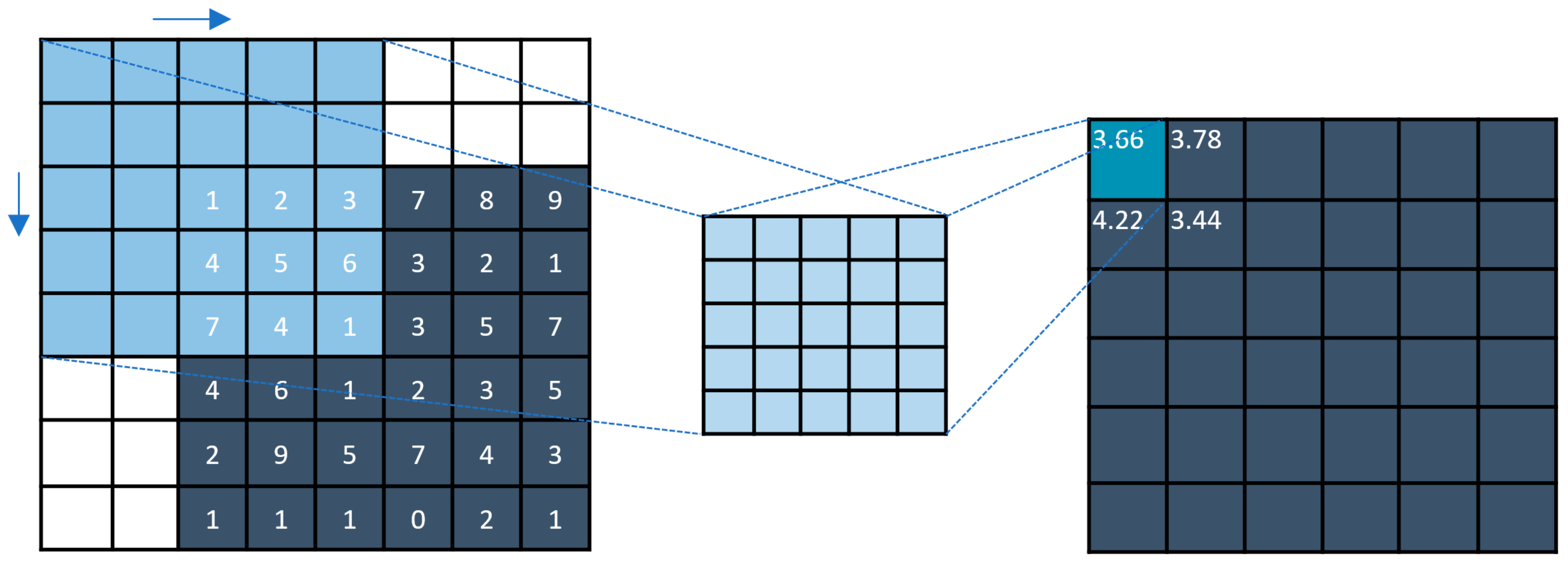 Drones 07 00357 g006 Drones 07 00357 g006