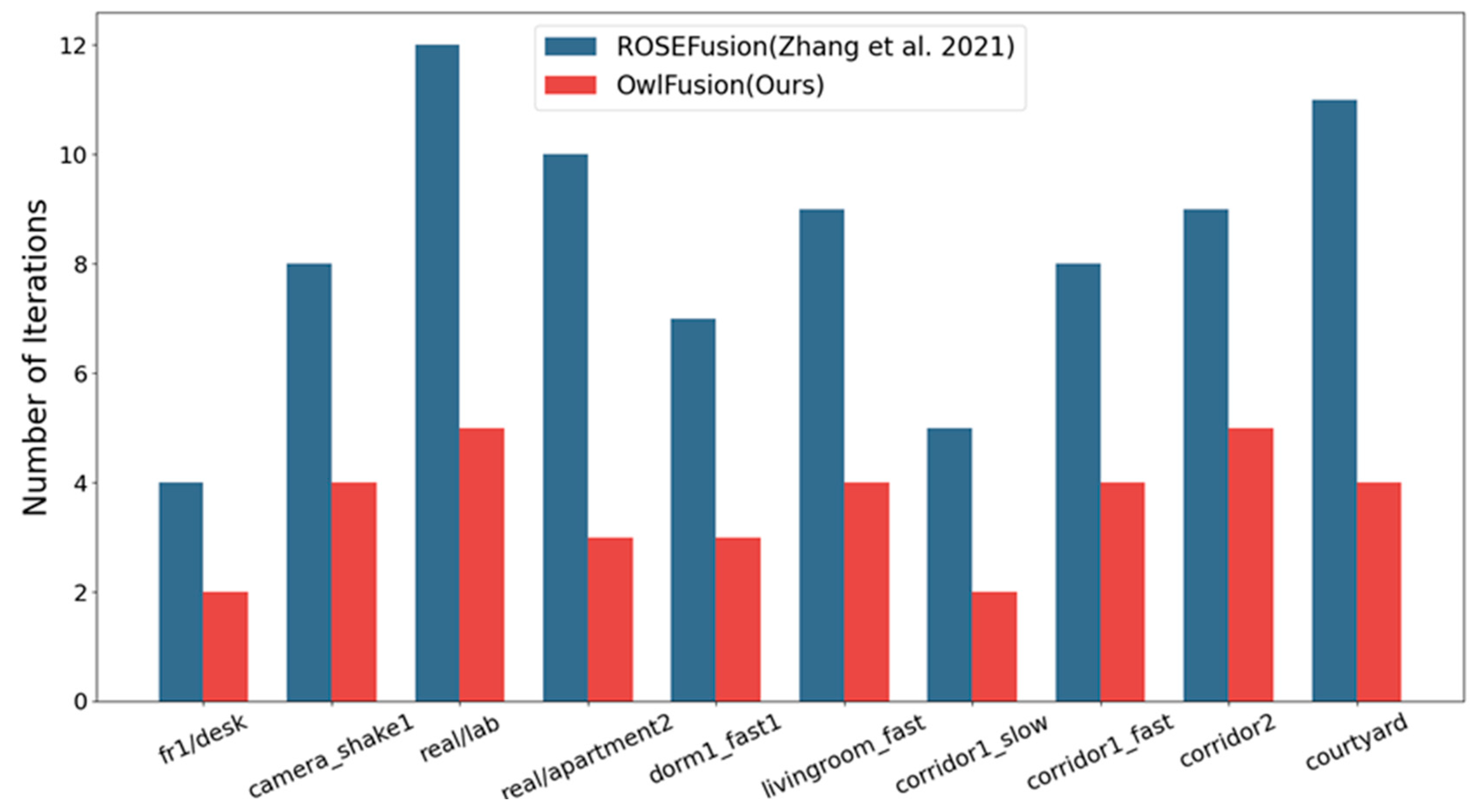 Drones 07 00358 g004 Drones 07 00358 g004