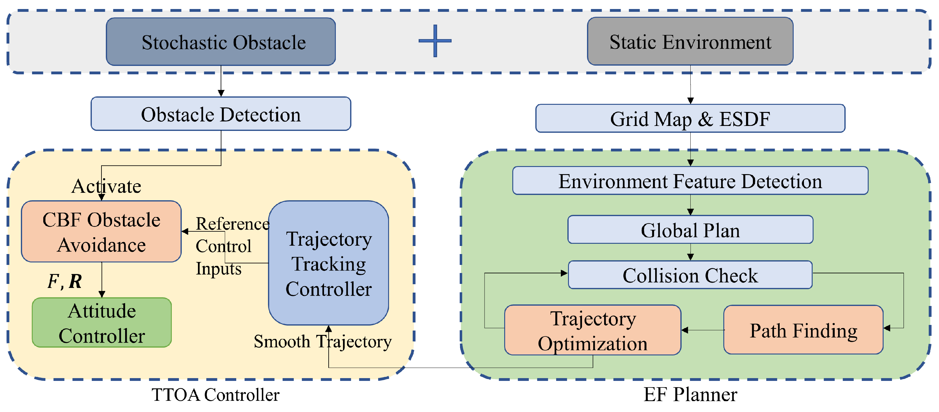 Drones 07 00359 g002