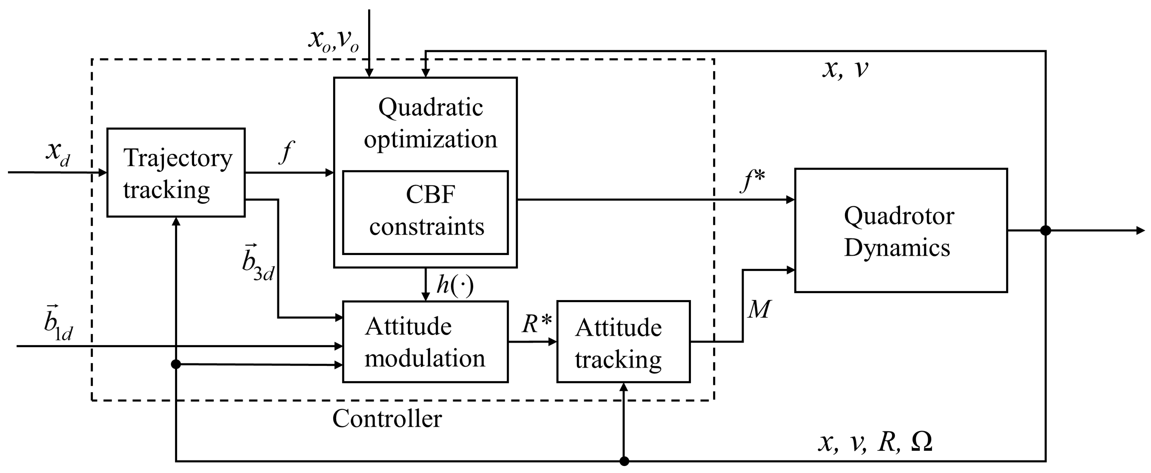 Drones 07 00359 g007