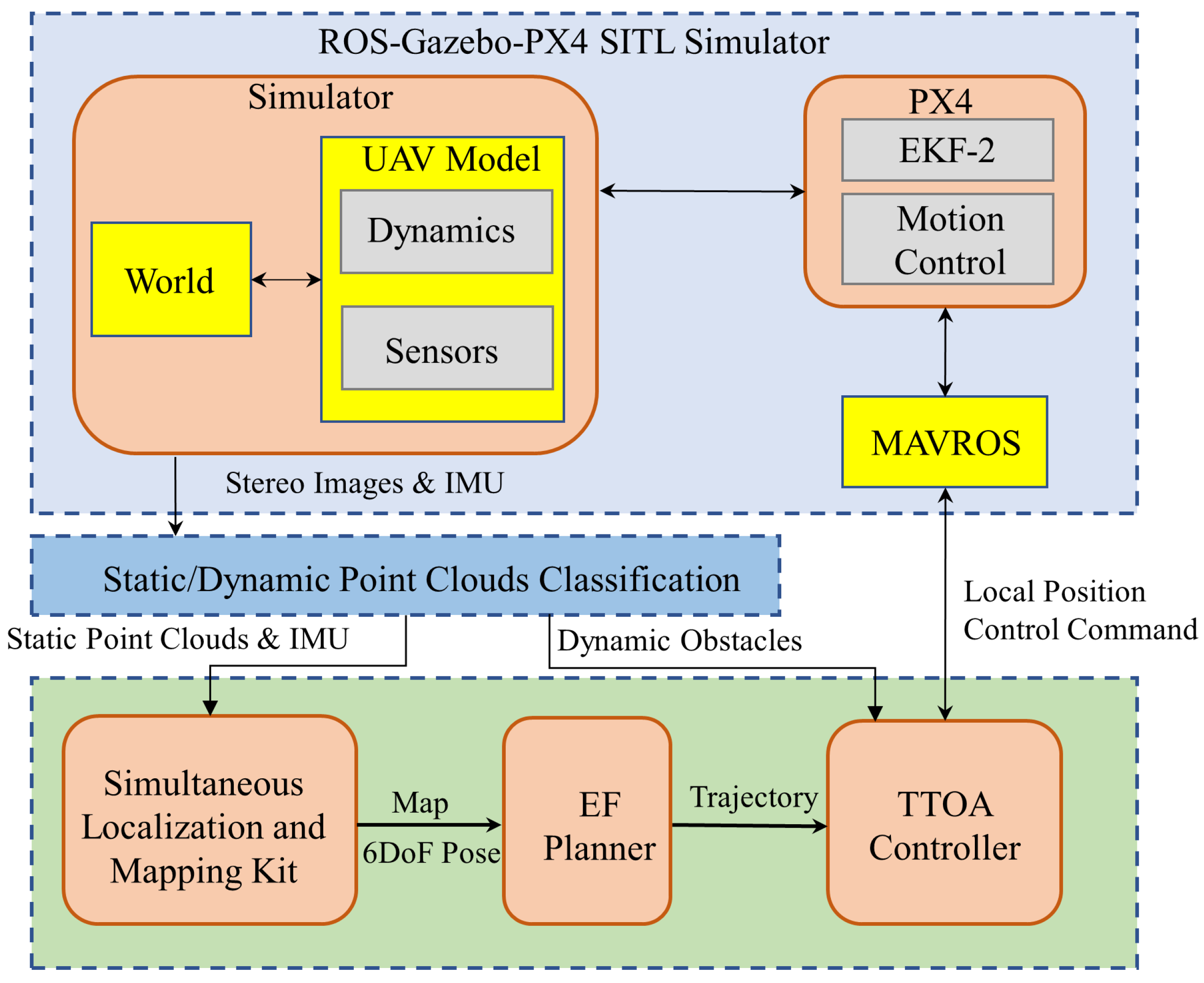 Drones 07 00359 g009