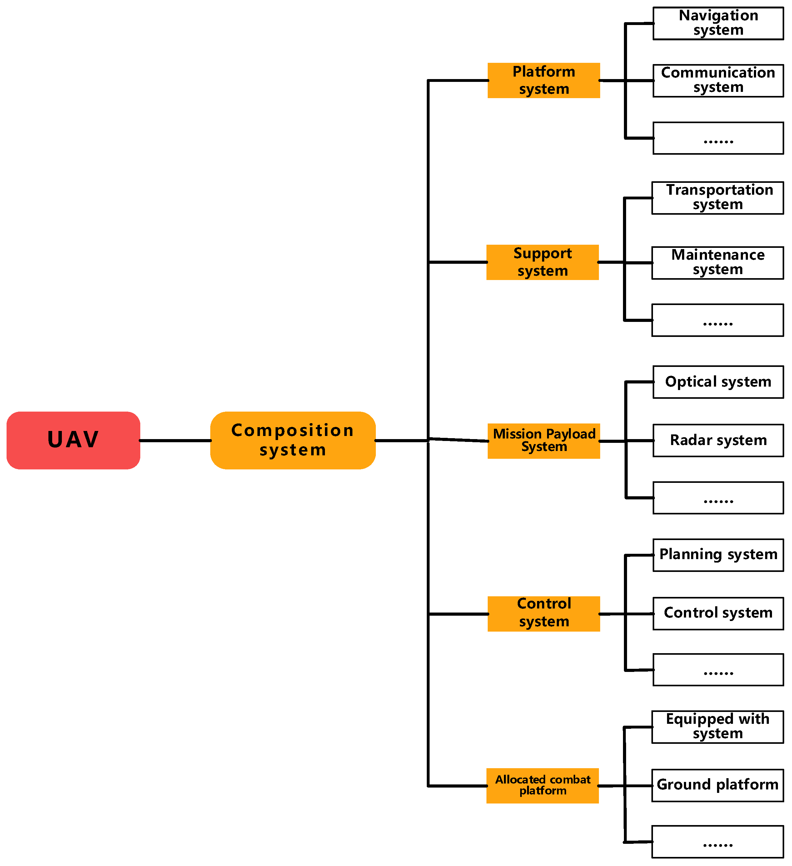 Drones 07 00360 g001