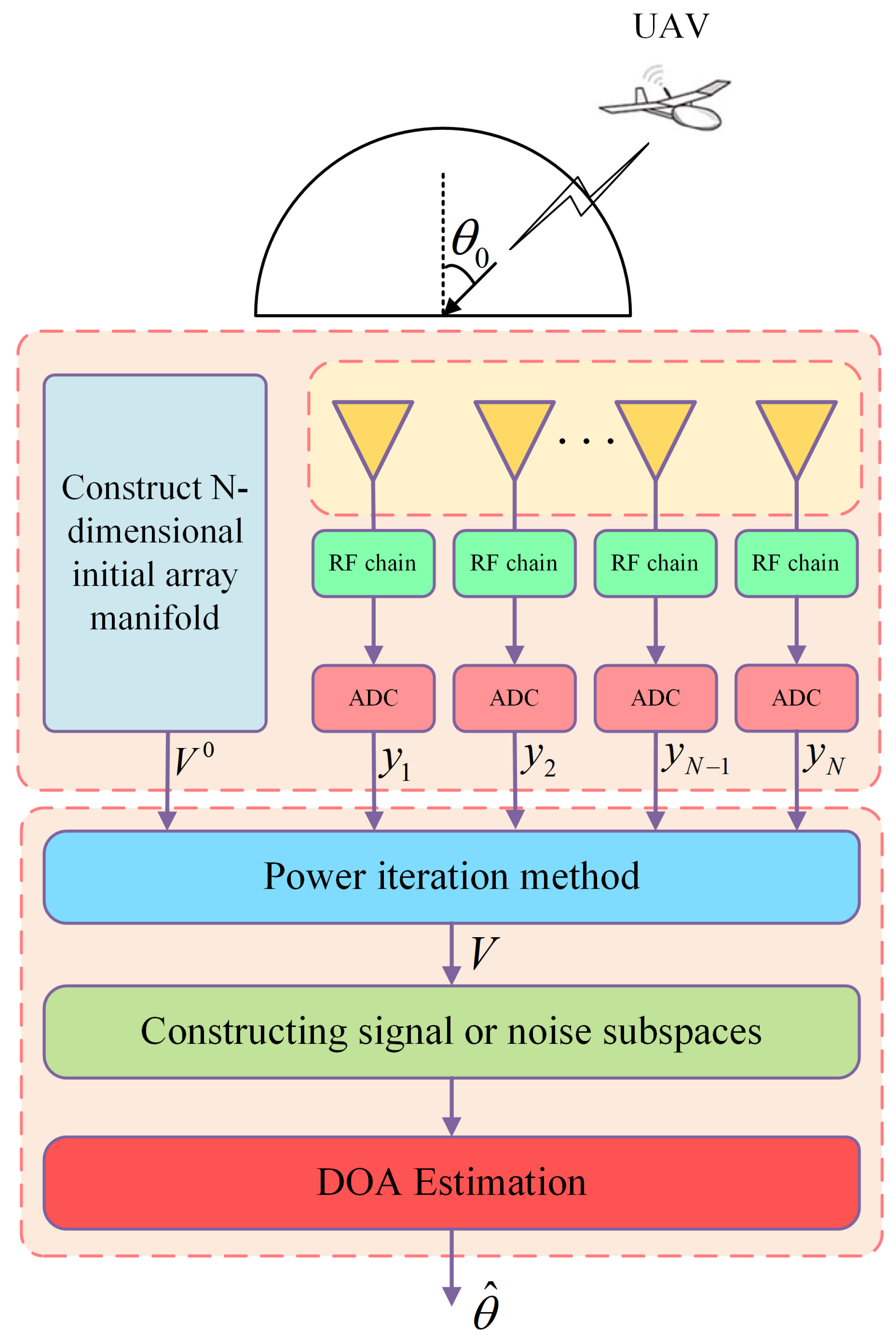 Drones 07 00361 g001