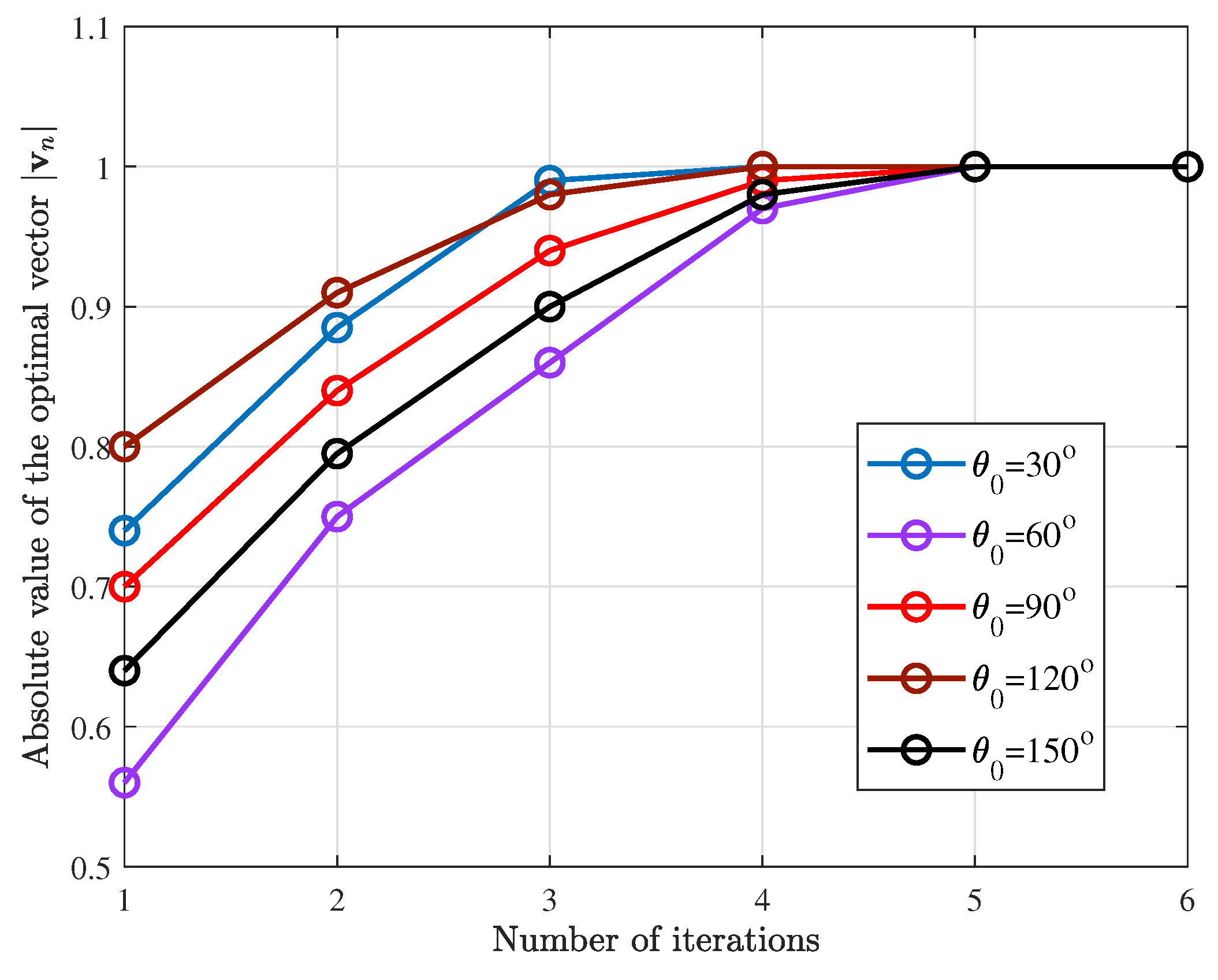 Drones 07 00361 g007