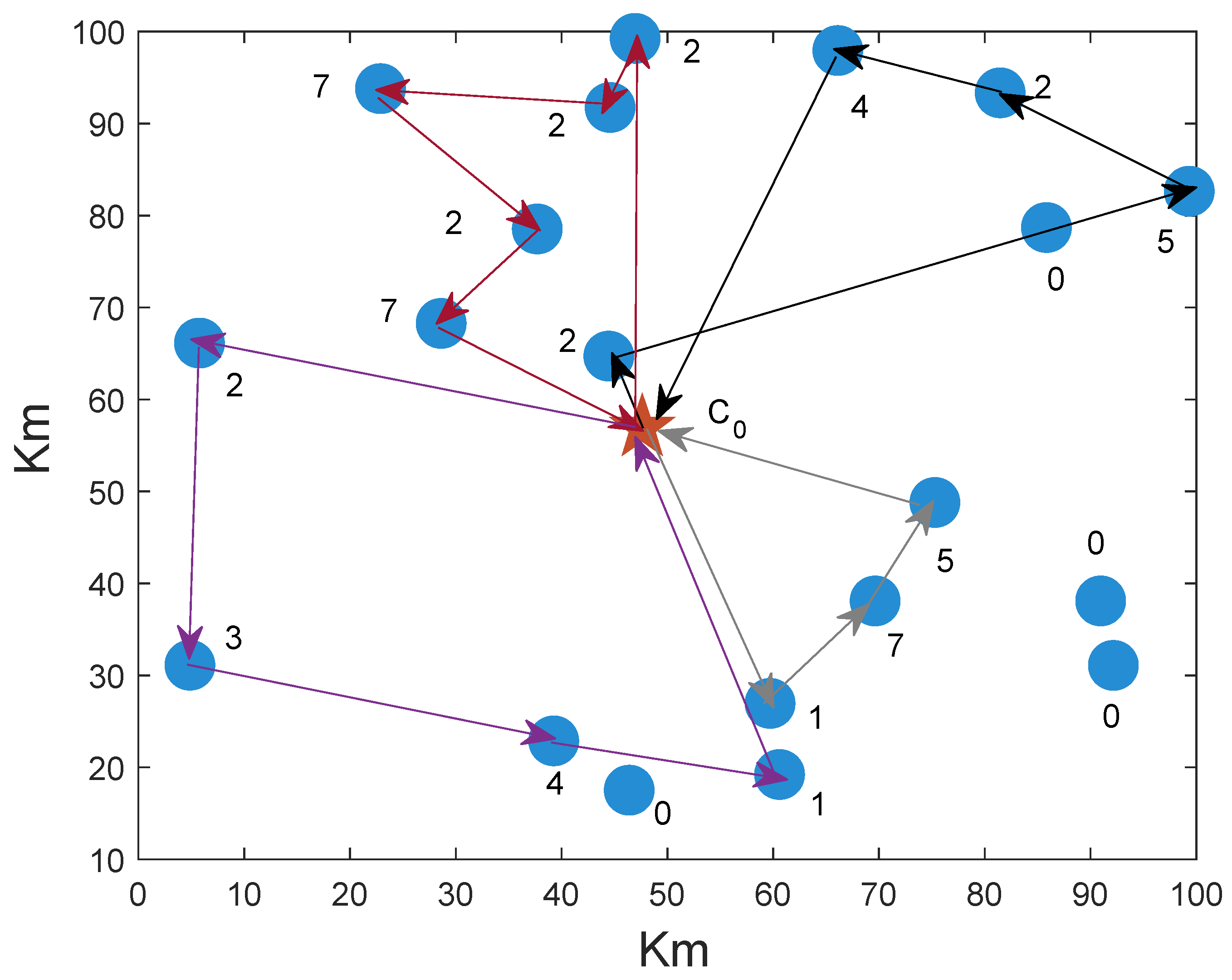 Drones 07 00362 g009 Drones 07 00362 g009