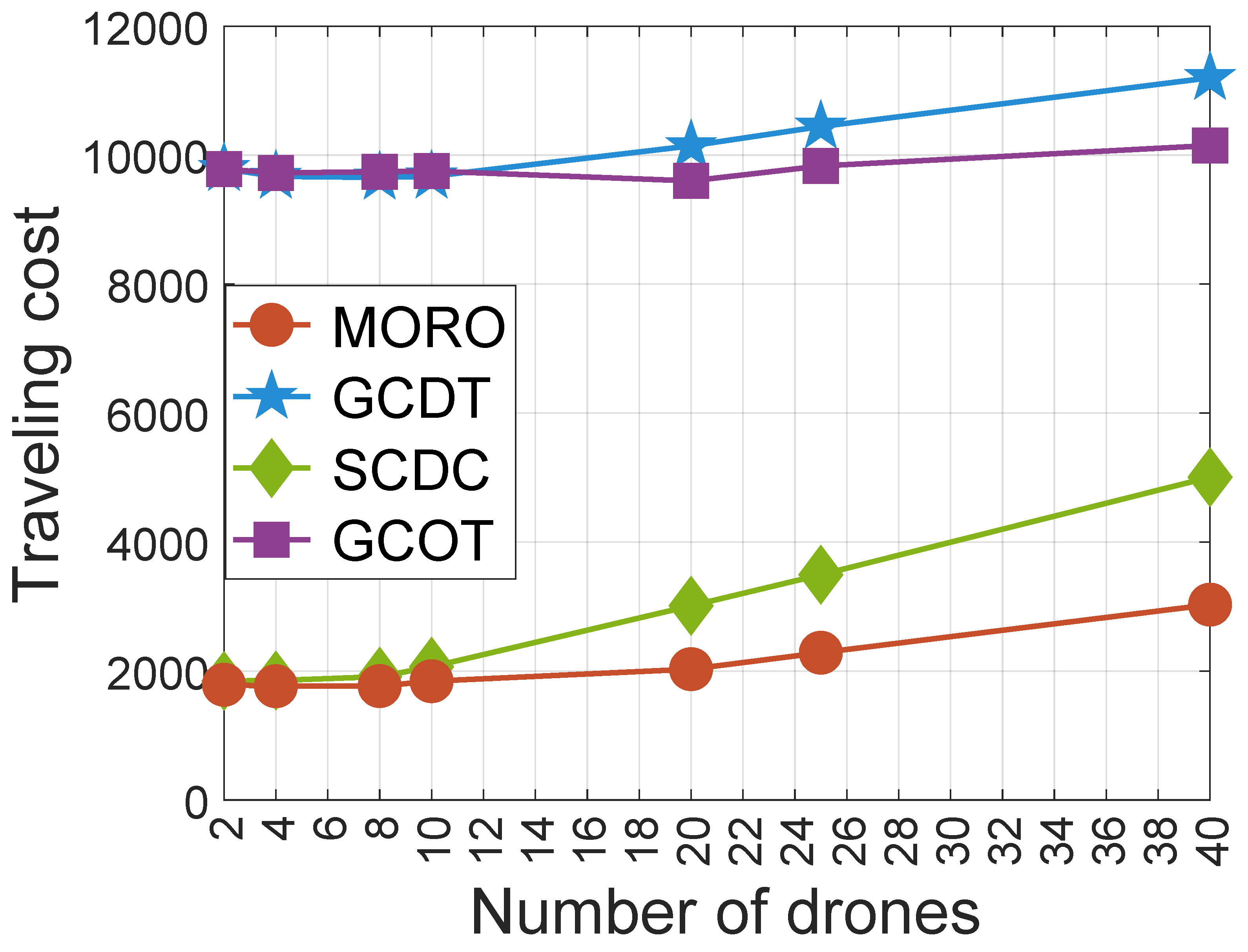 Drones 07 00362 g013 Drones 07 00362 g013