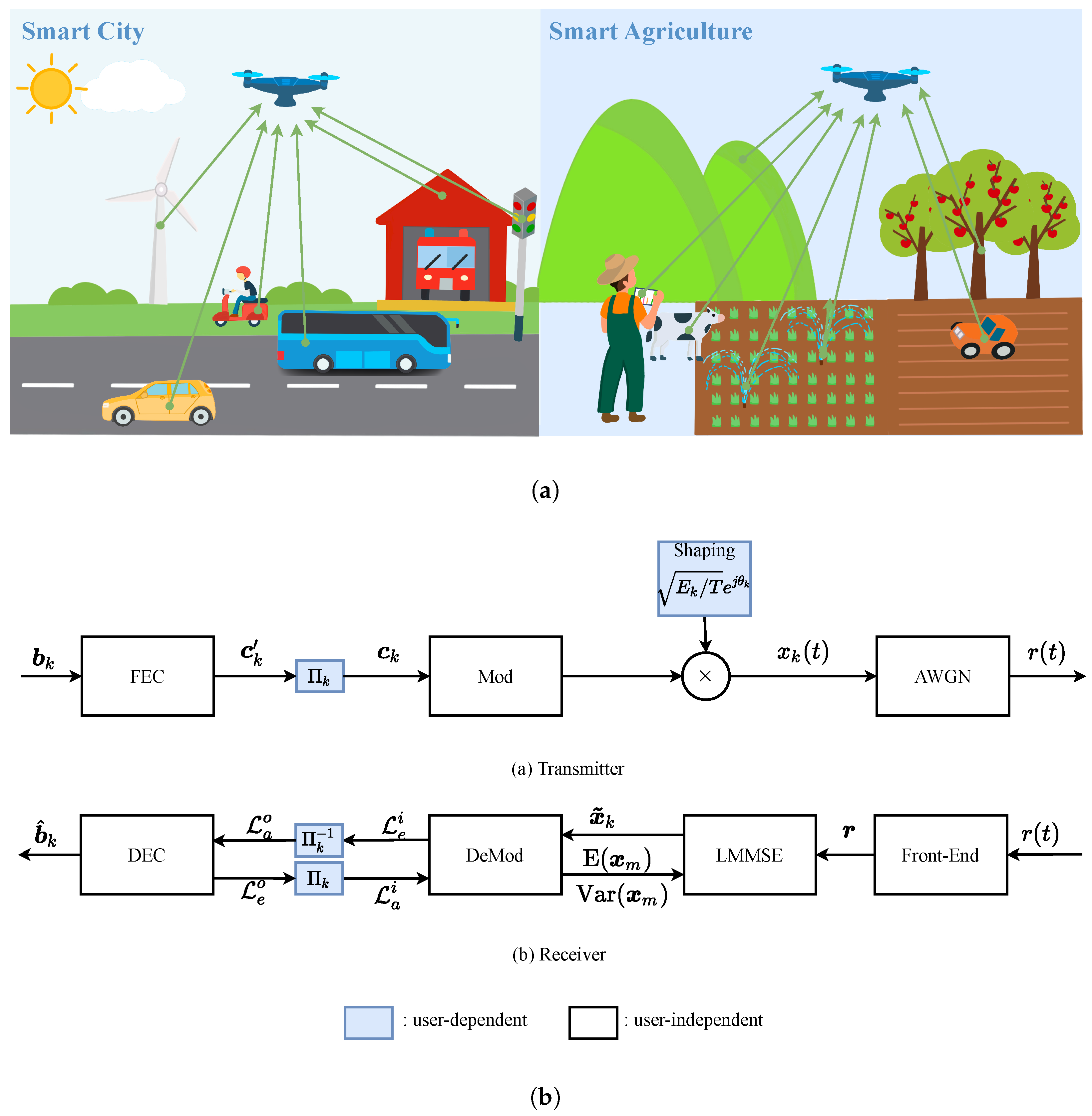 Drones 07 00363 g001