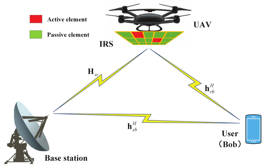 Drones 07 00364 g001 Drones 07 00364 g001