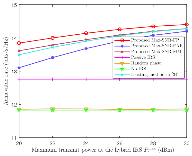 Drones 07 00364 g004 Drones 07 00364 g004
