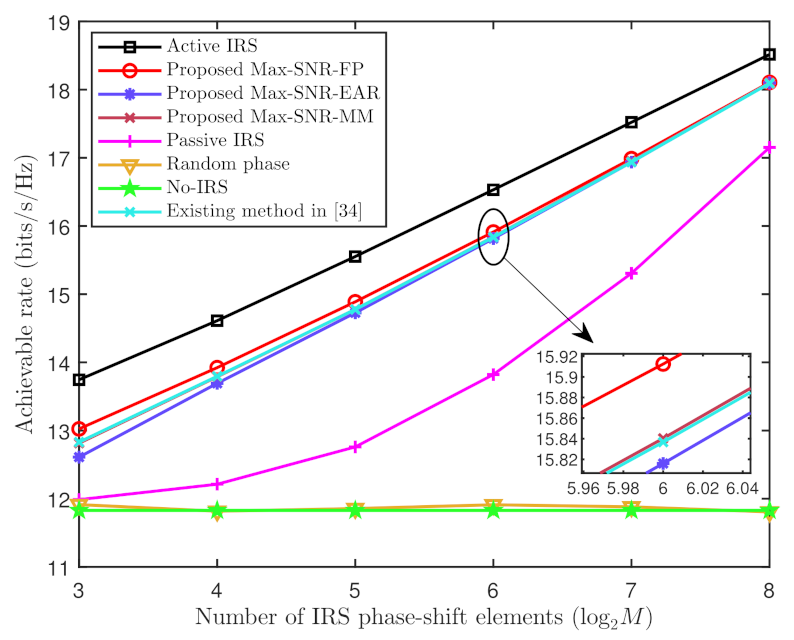 Drones 07 00364 g005 Drones 07 00364 g005