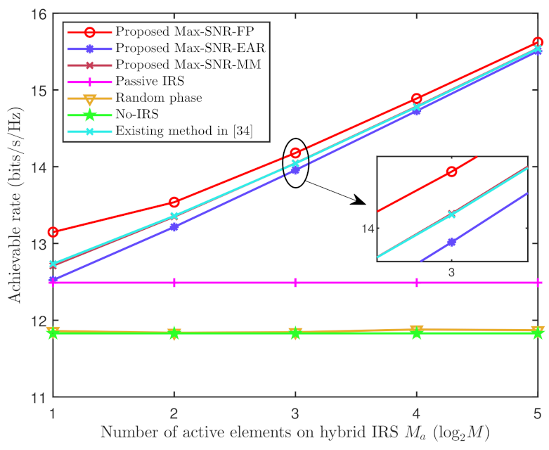Drones 07 00364 g006 Drones 07 00364 g006