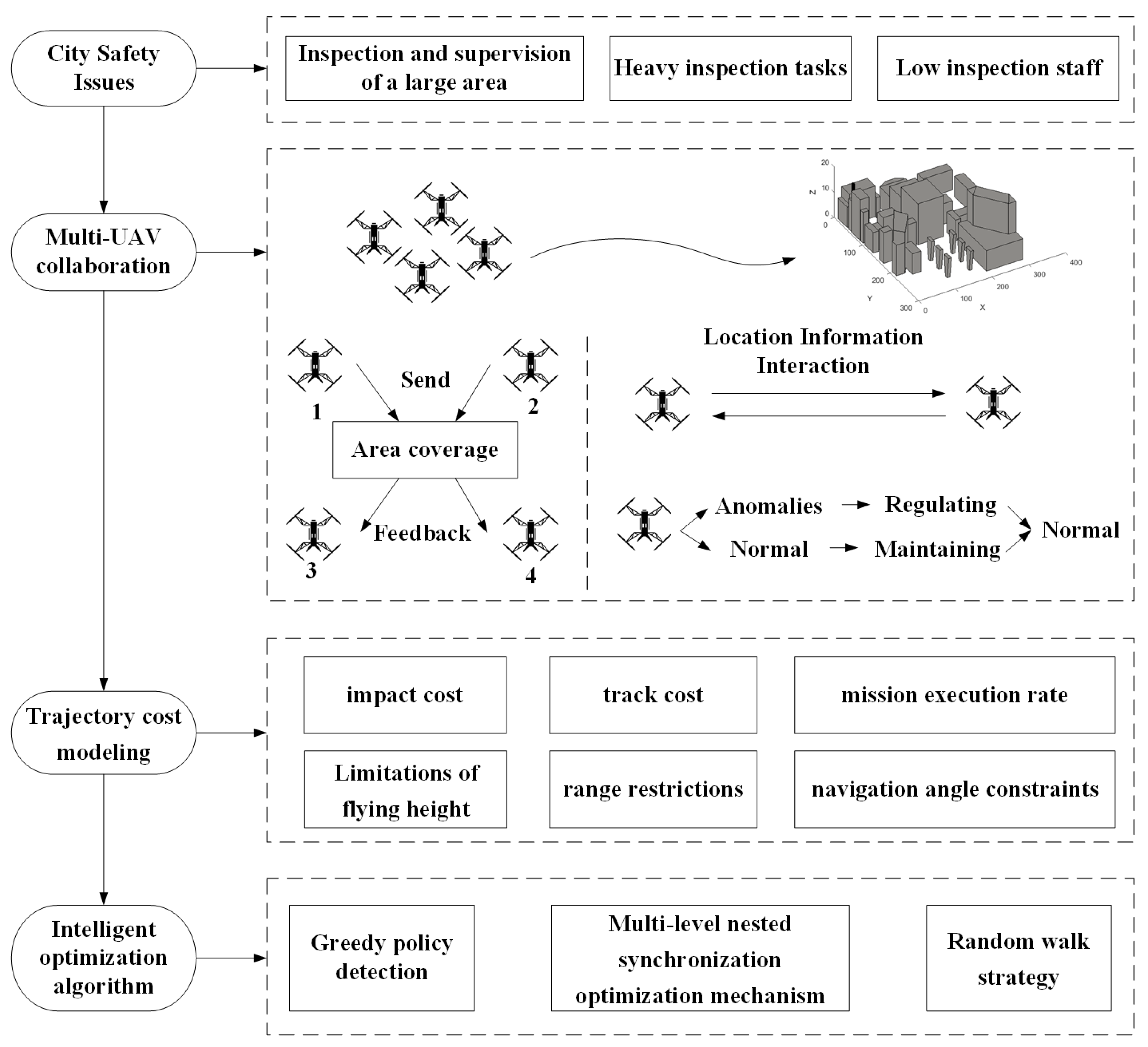 Drones 07 00367 g001