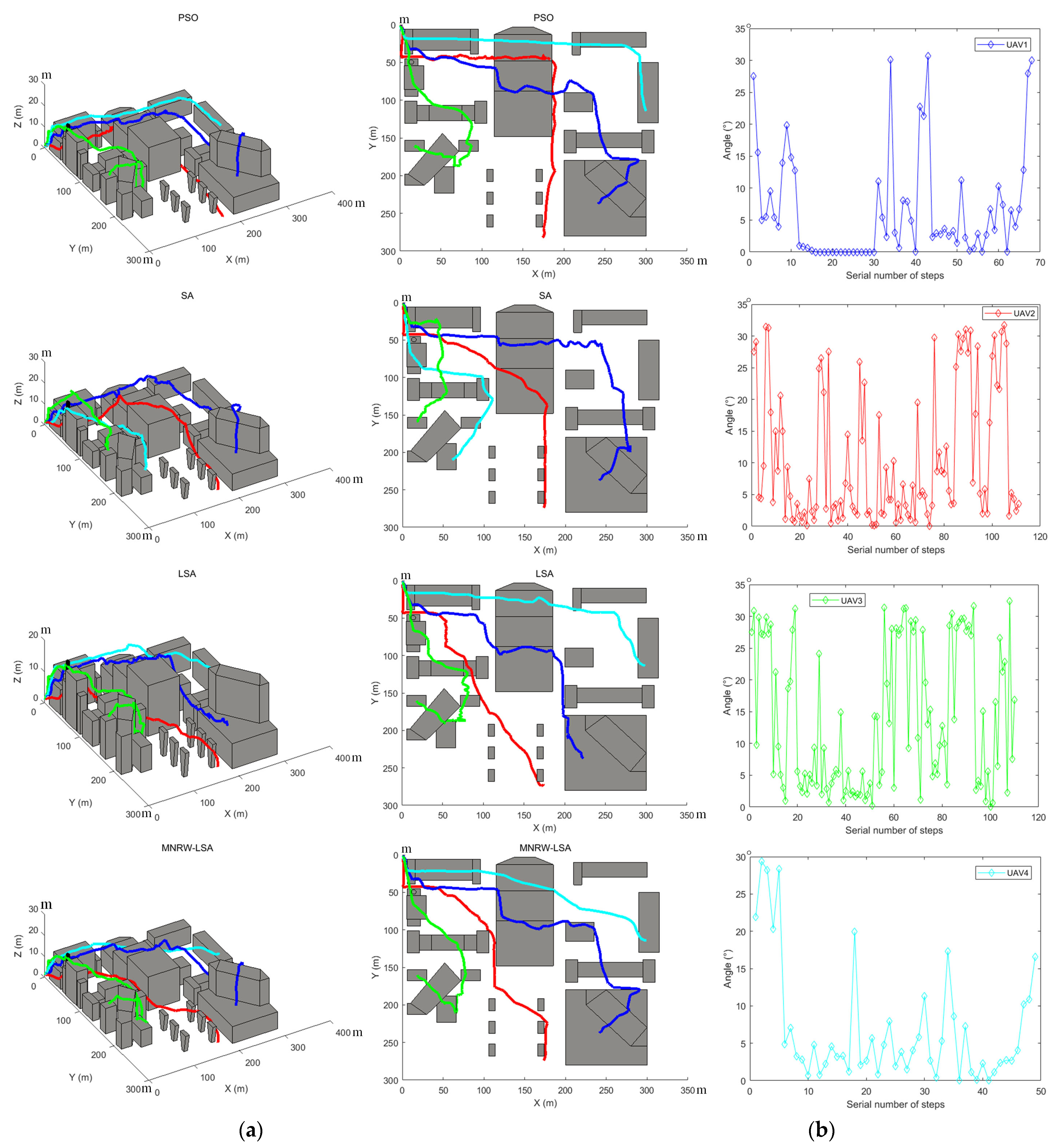 Drones 07 00367 g011
