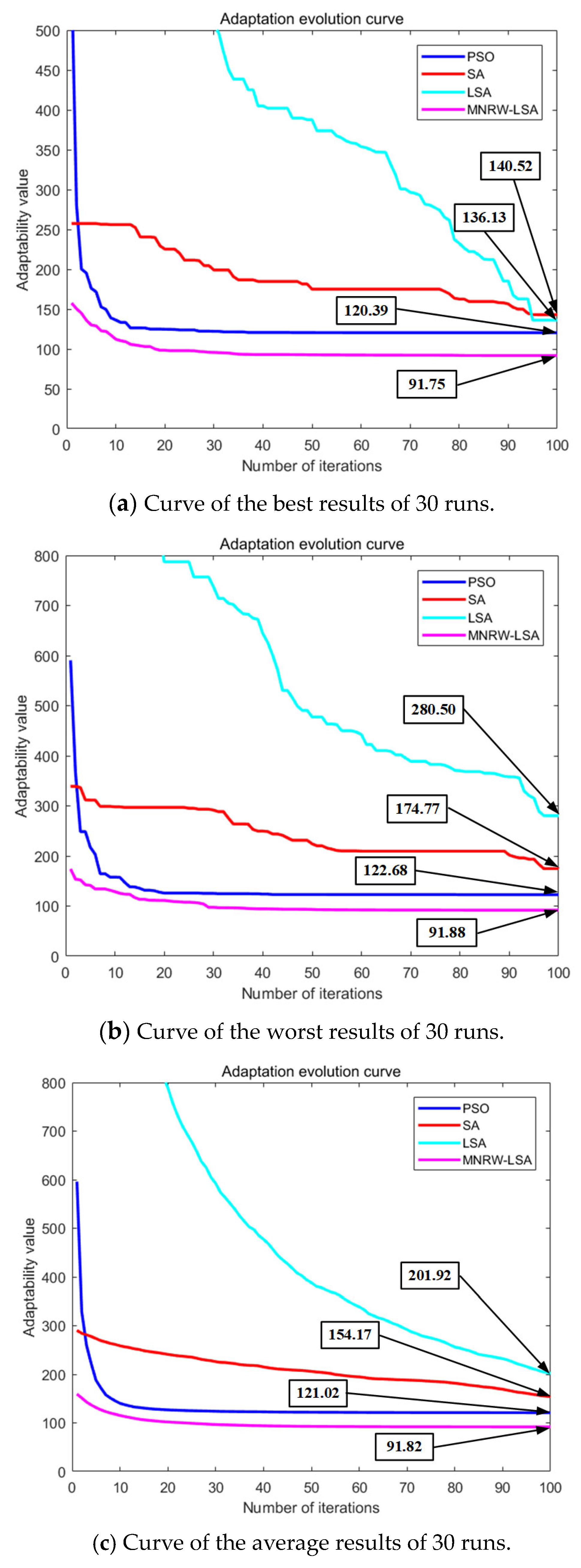 Drones 07 00367 g012