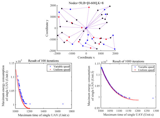 Optimal Energy and Delay Tradeoff in UAV-Enabled Wireless Sensor Networks