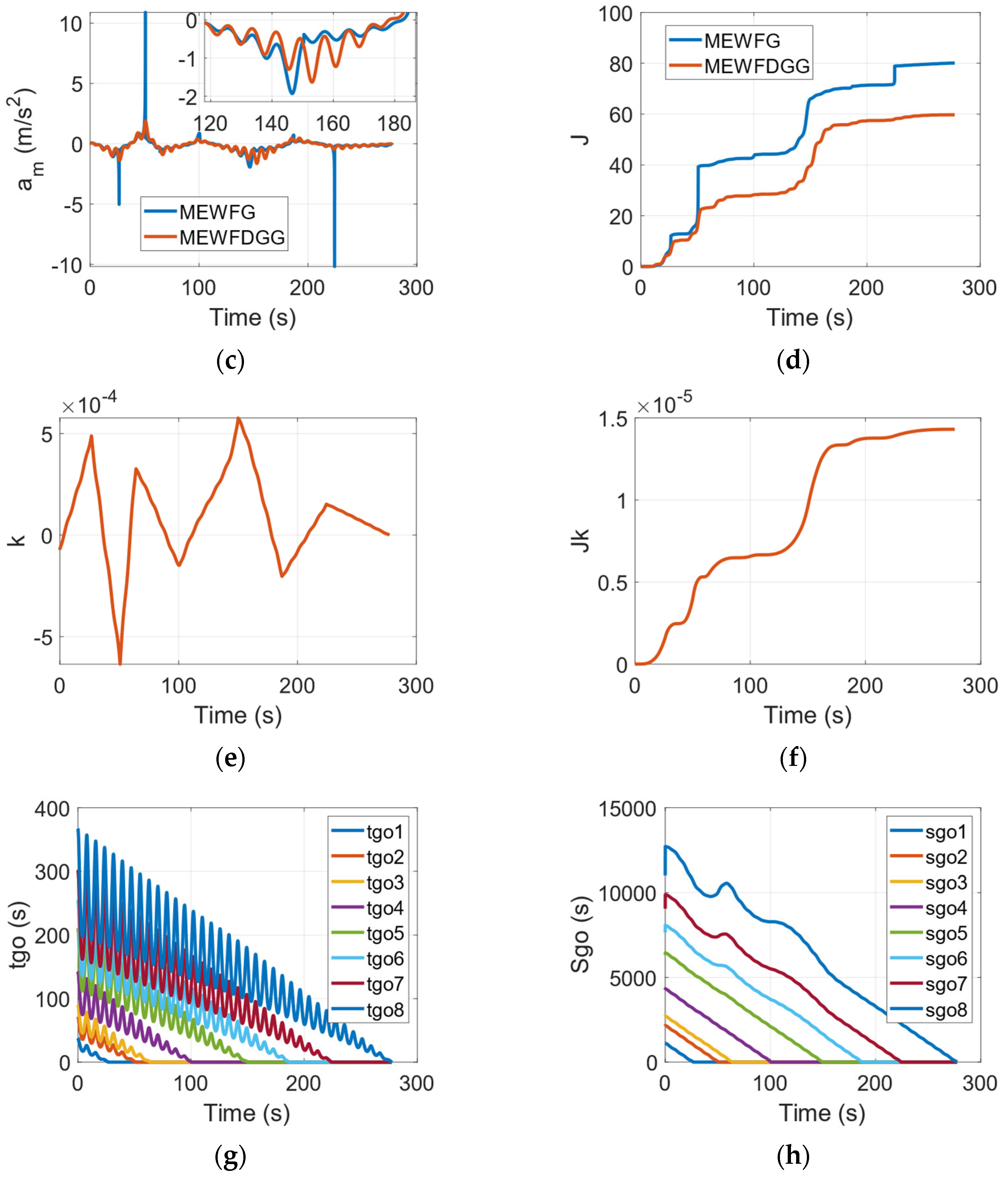 Drones 07 00369 g004b