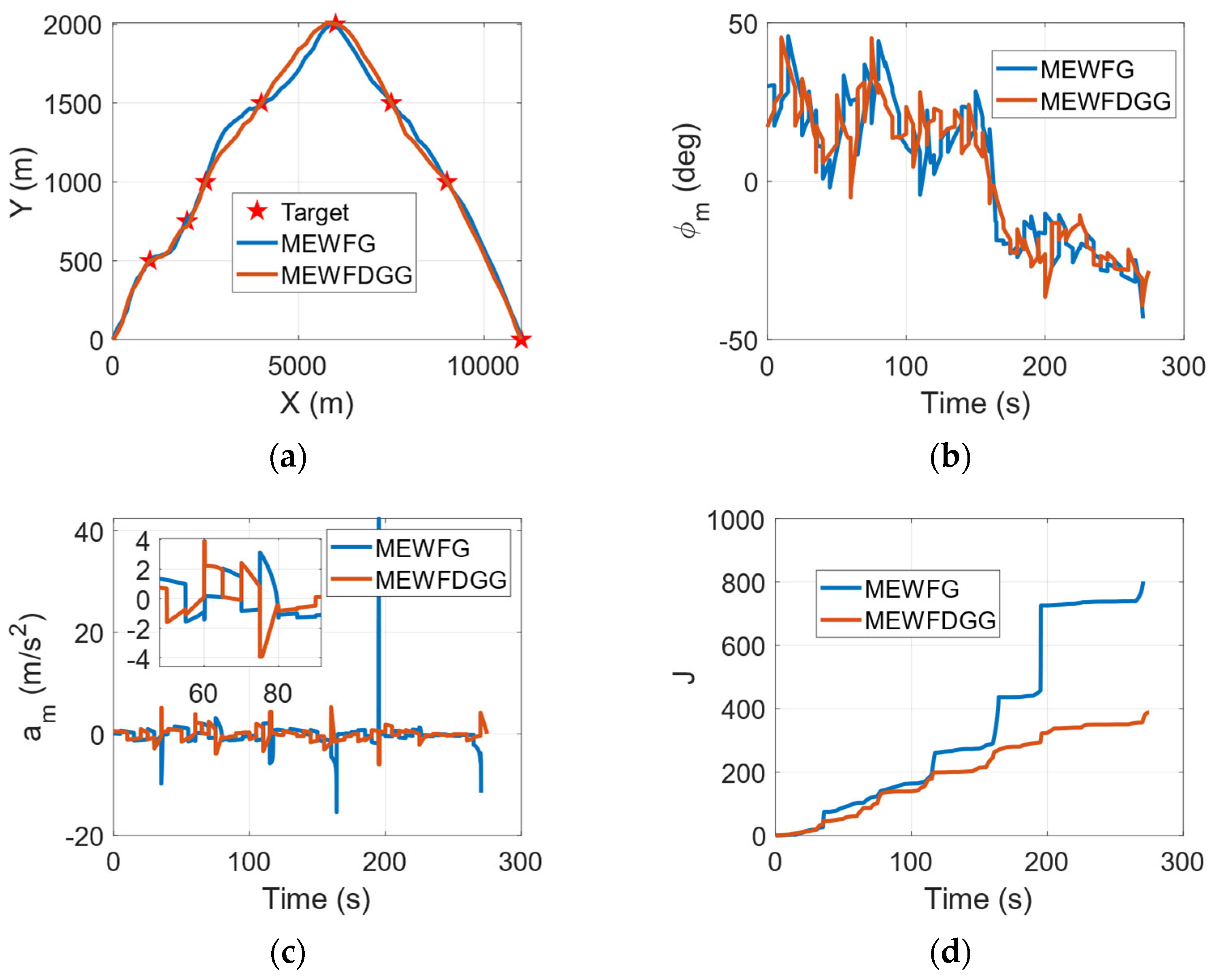 Drones 07 00369 g007a