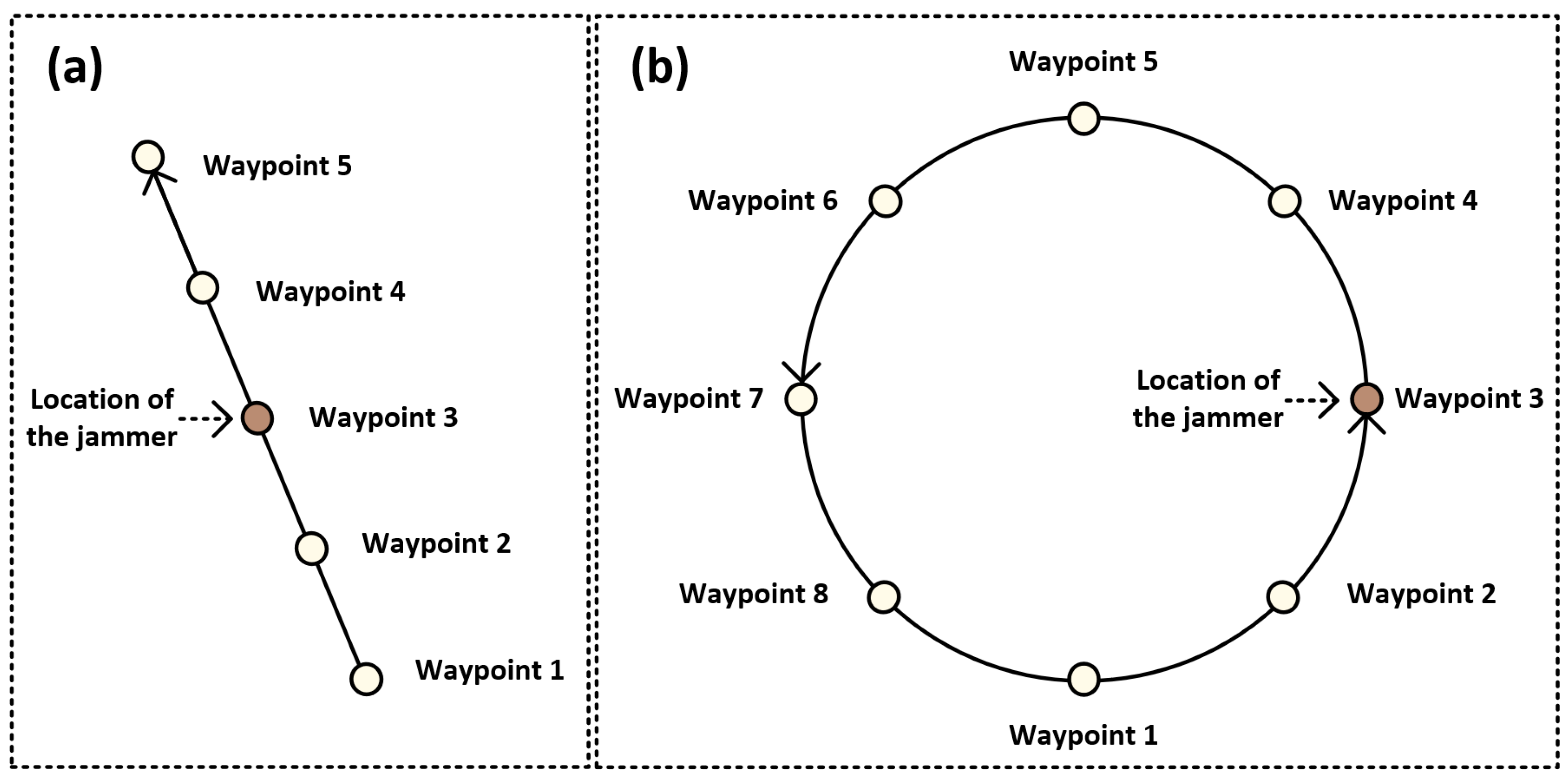 Drones 07 00370 g002 Drones 07 00370 g002